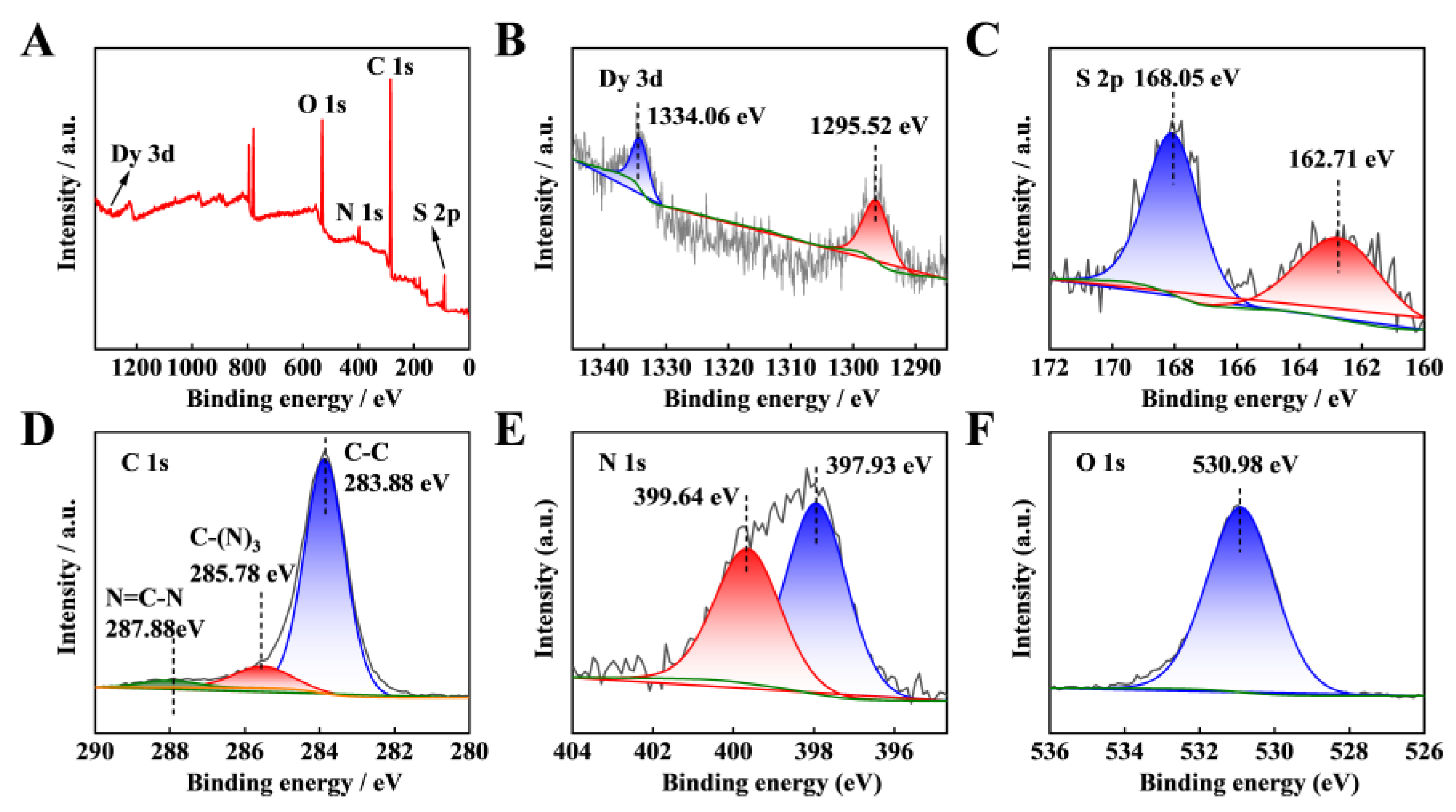 Chemosensors 10 00268 g002