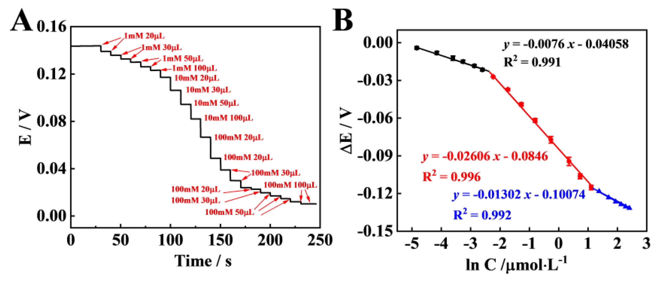 Chemosensors 10 00268 g004