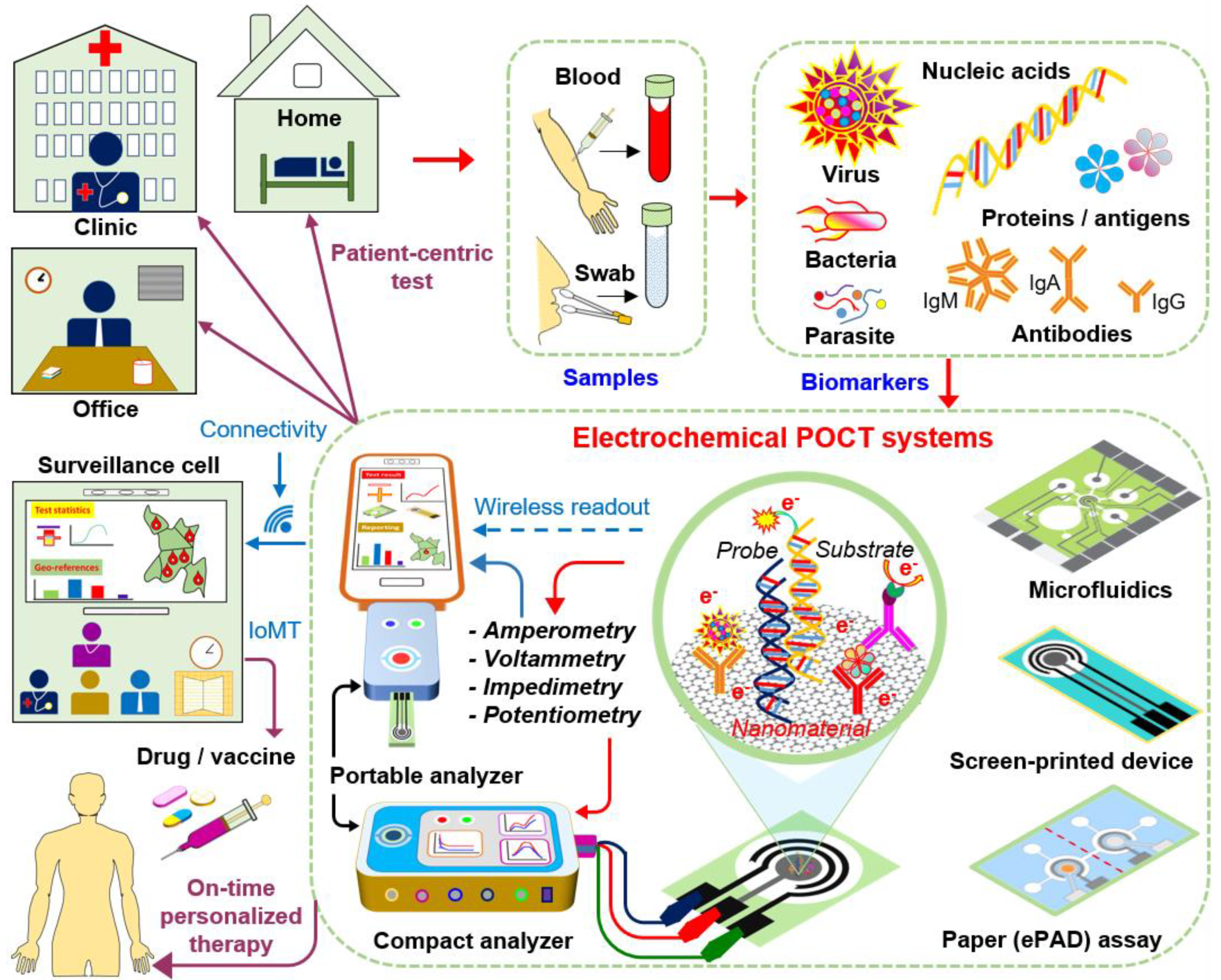 Chemosensors 10 00269 g001