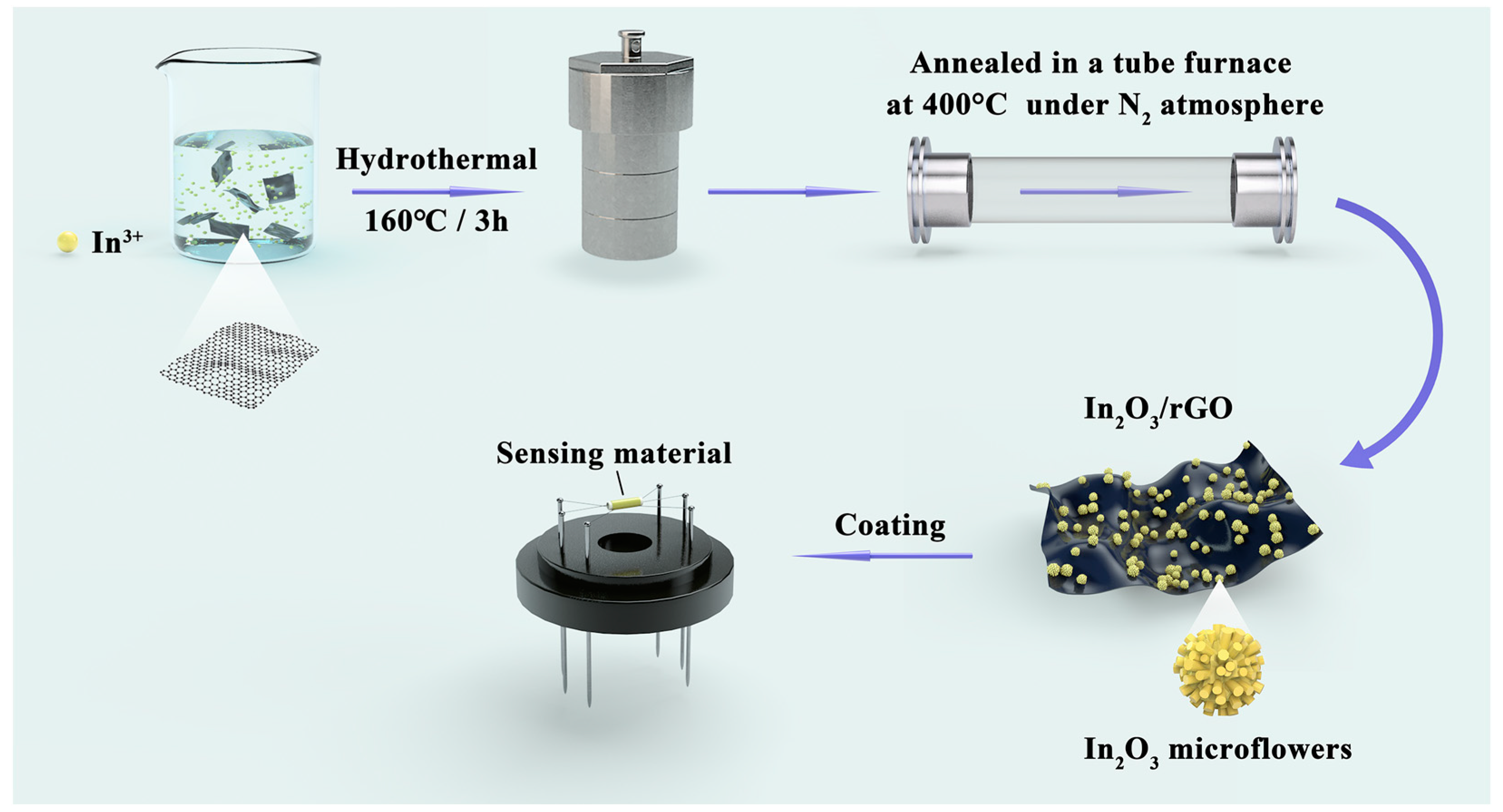 Chemosensors 10 00270 g001
