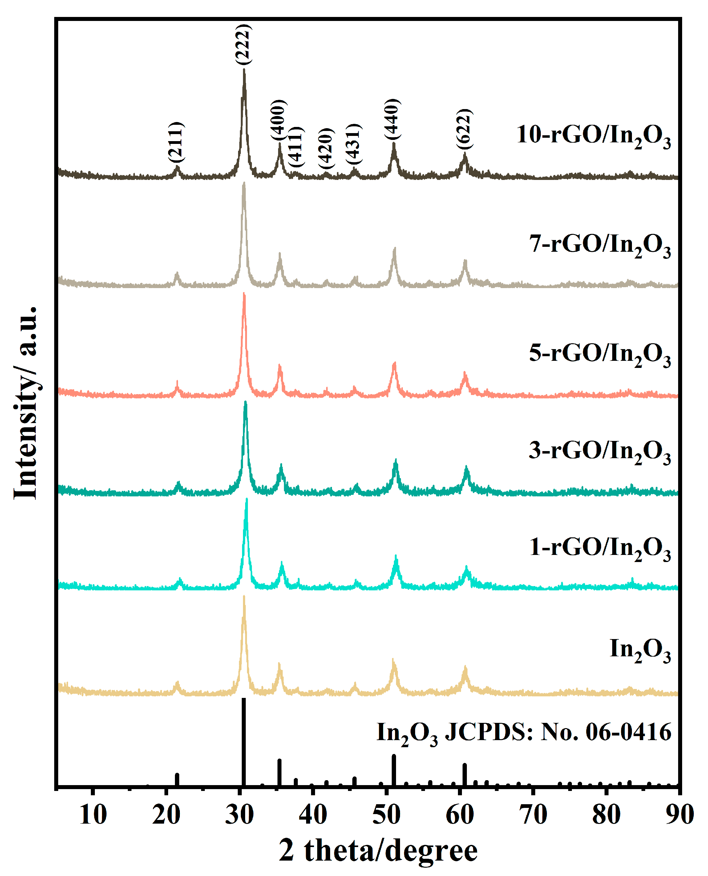 Chemosensors 10 00270 g002