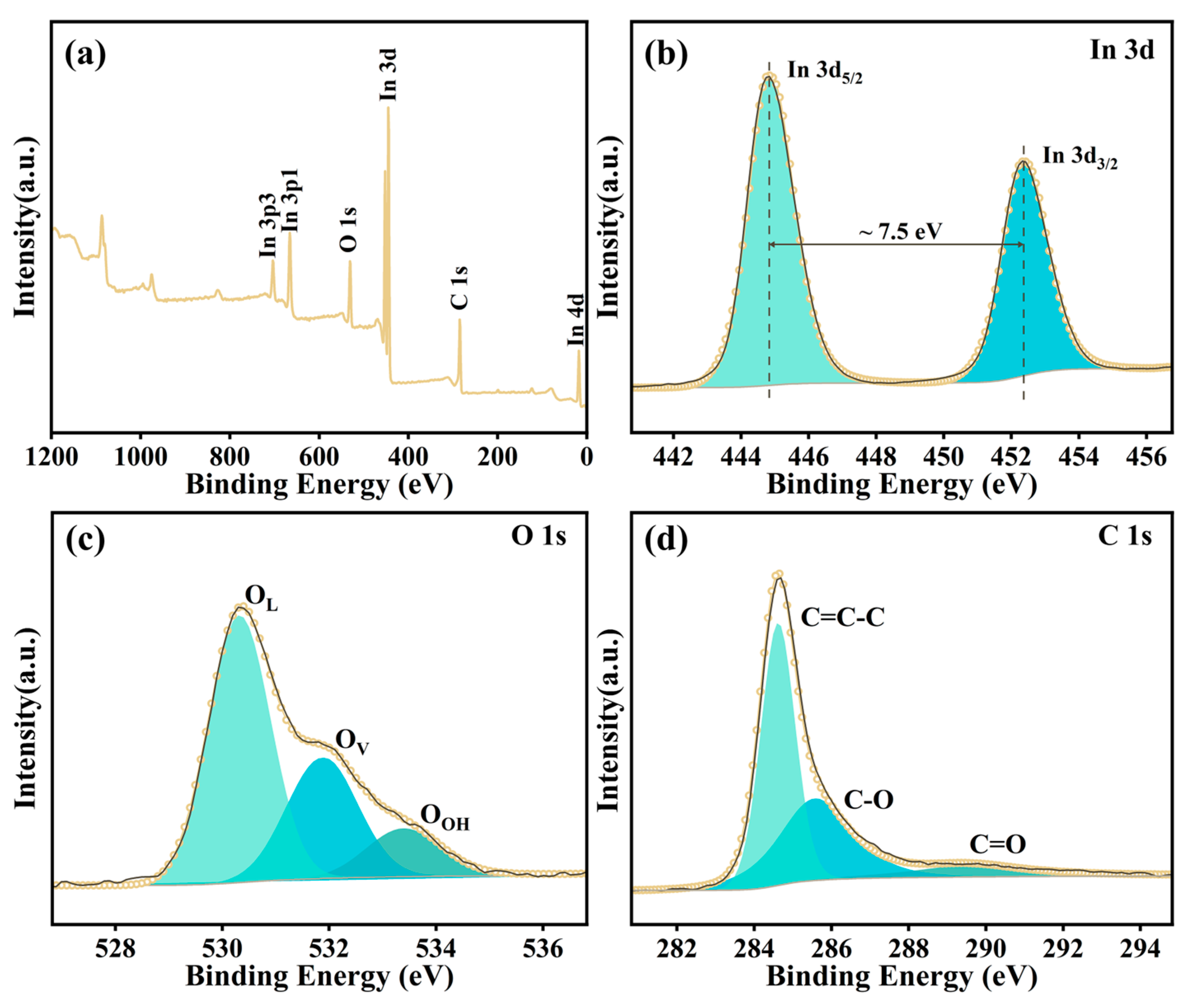 Chemosensors 10 00270 g005
