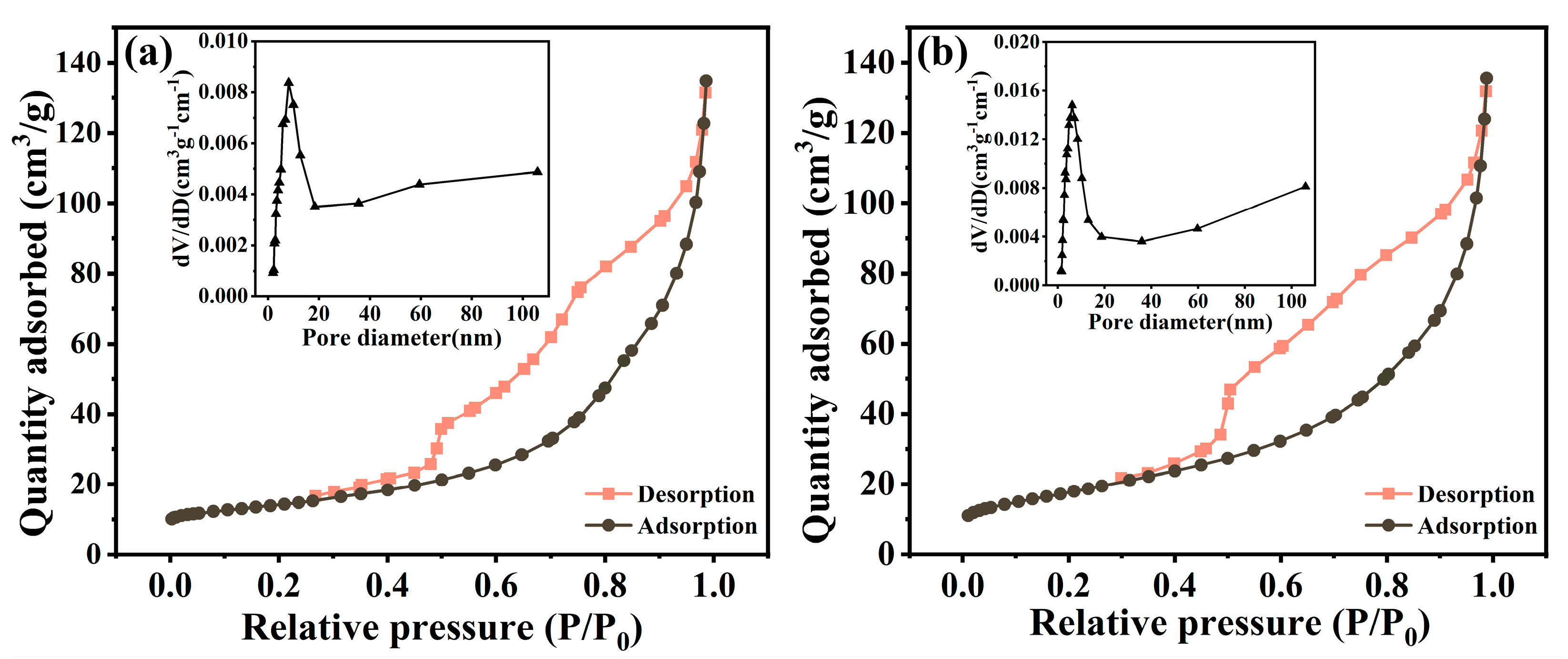 Chemosensors 10 00270 g006