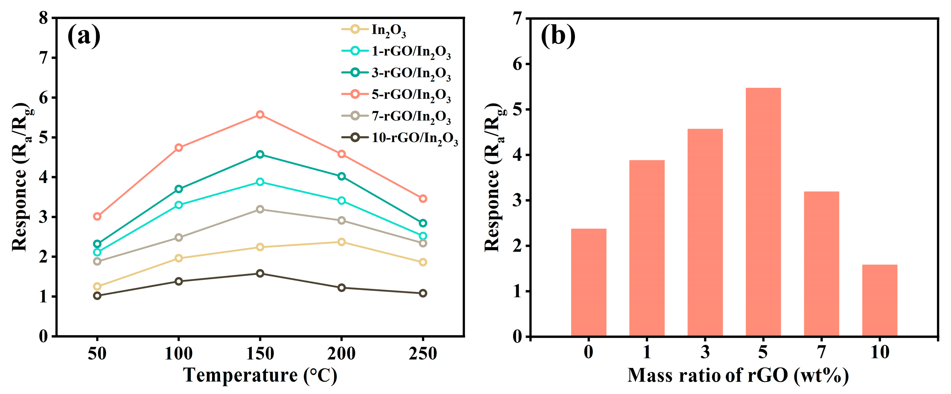 Chemosensors 10 00270 g007
