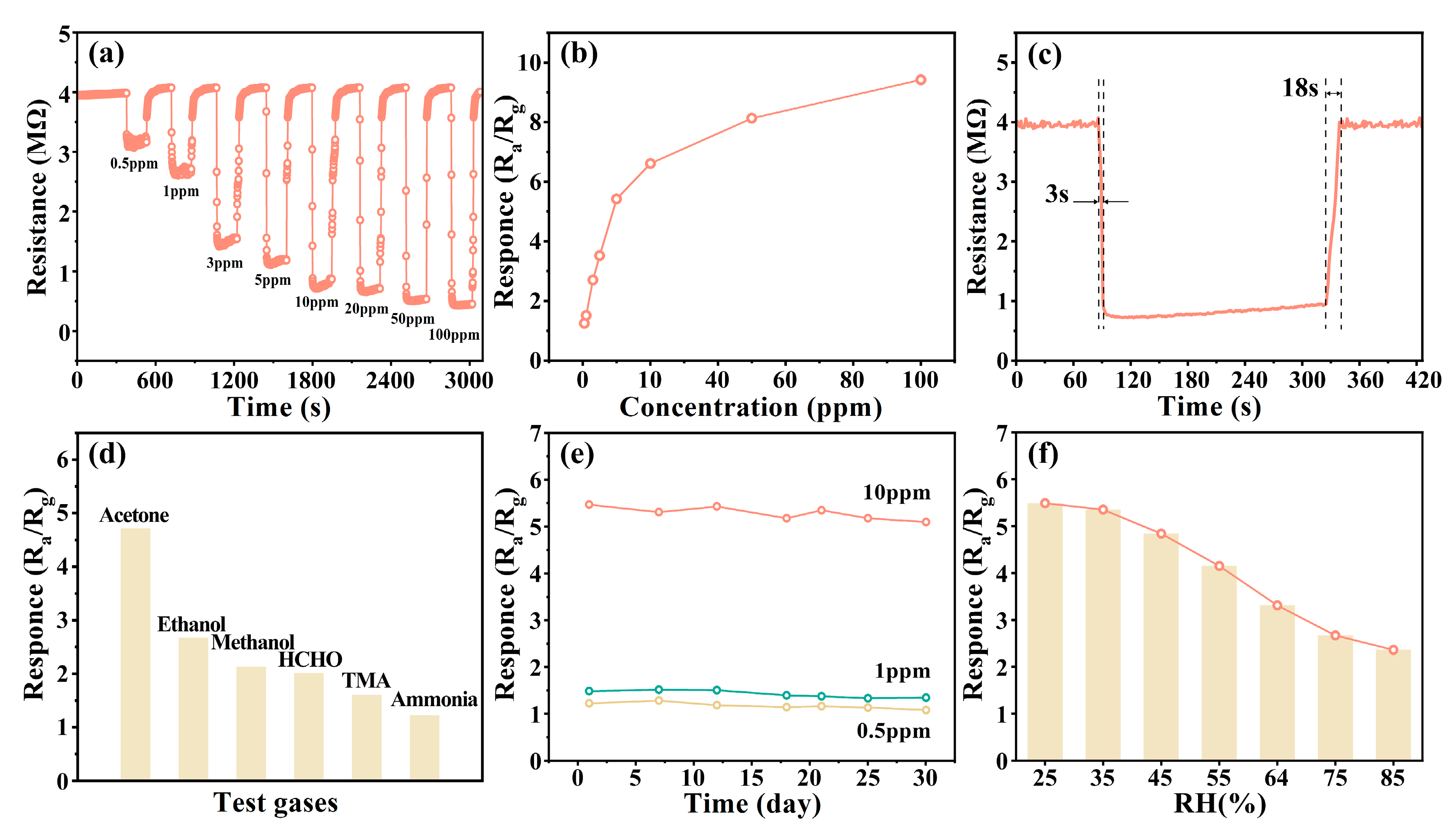 Chemosensors 10 00270 g008