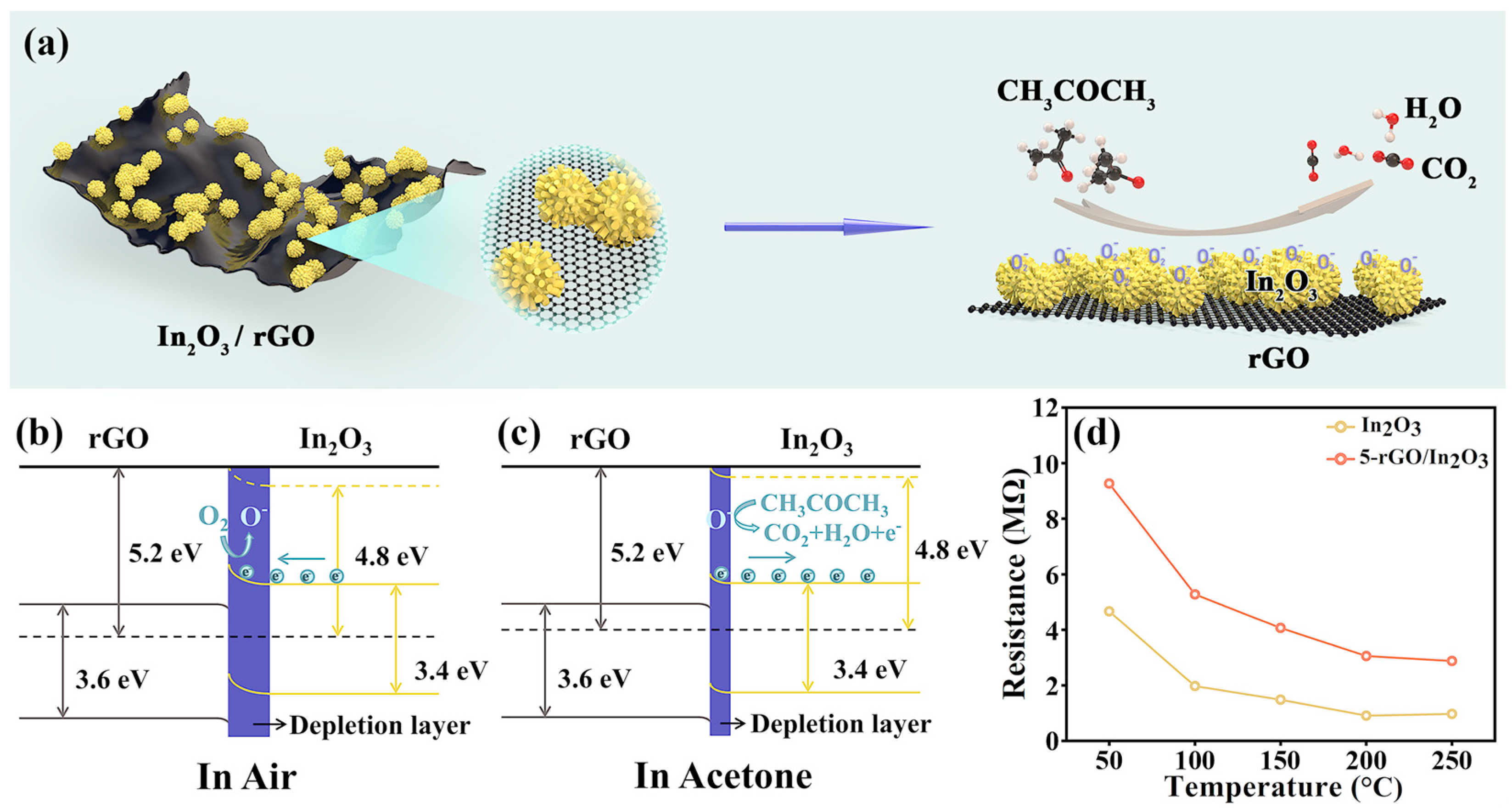 Chemosensors 10 00270 g009