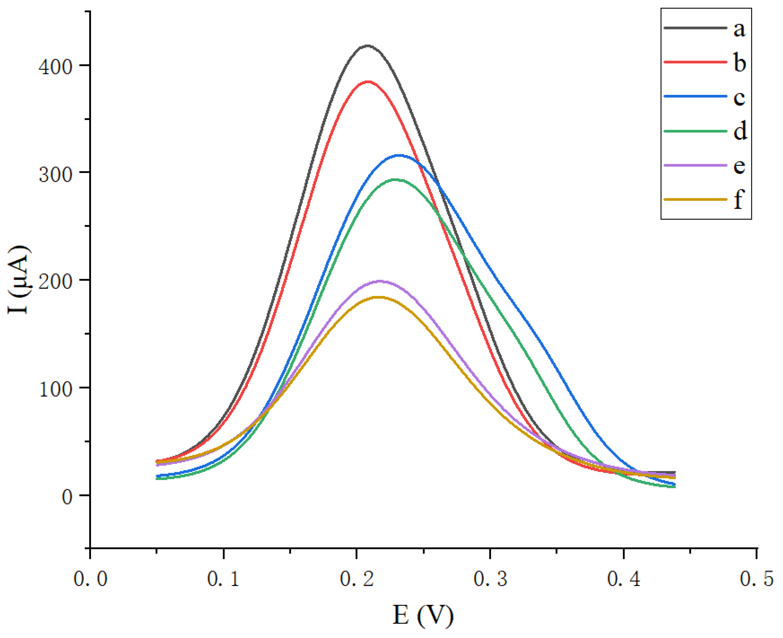 Chemosensors 10 00272 g004
