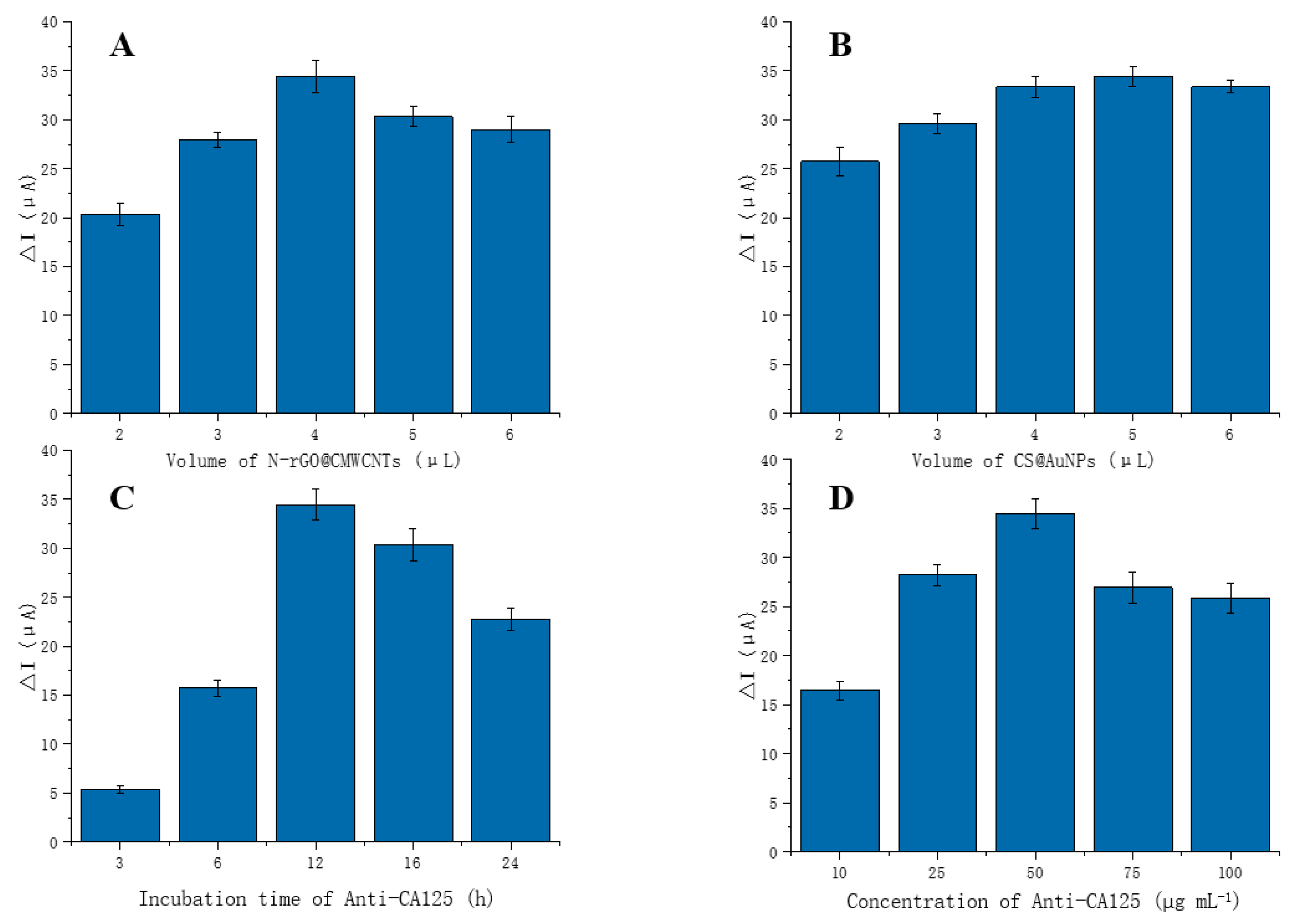 Chemosensors 10 00272 g005
