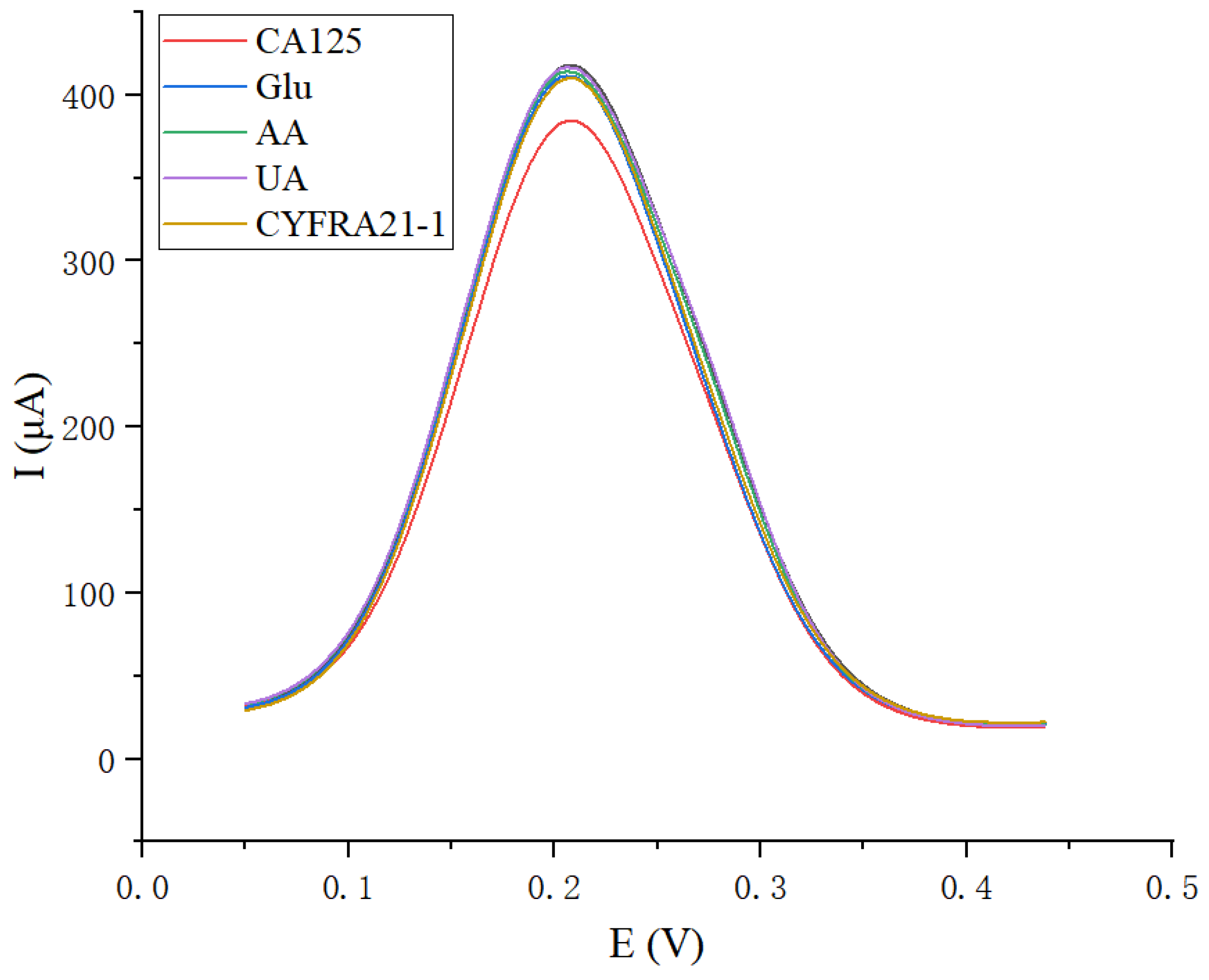 Chemosensors 10 00272 g008