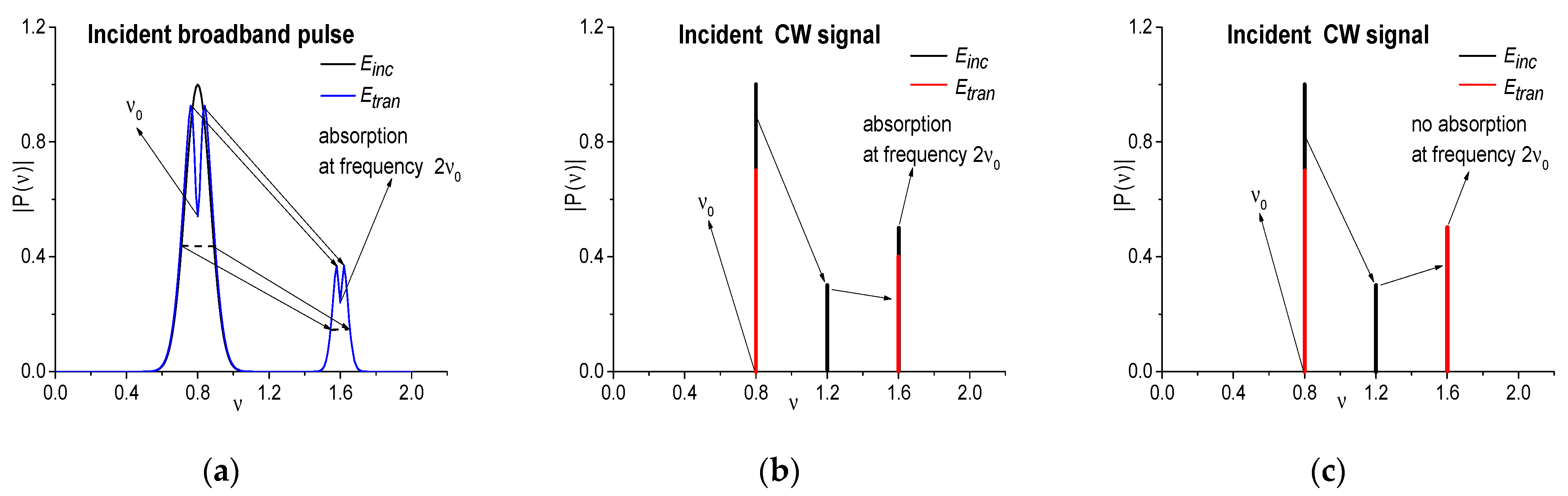 Chemosensors 10 00275 g001