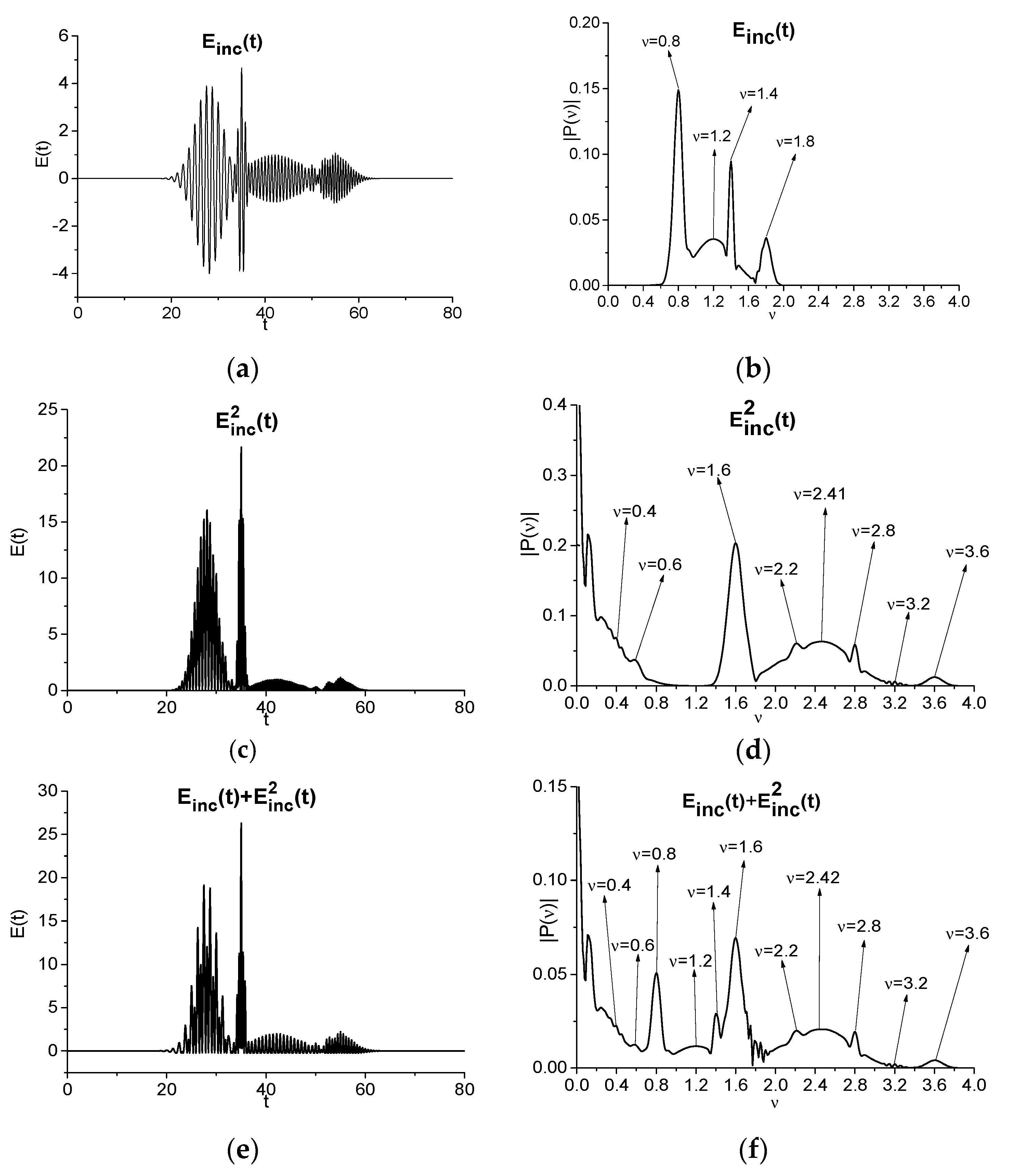 Chemosensors 10 00275 g003