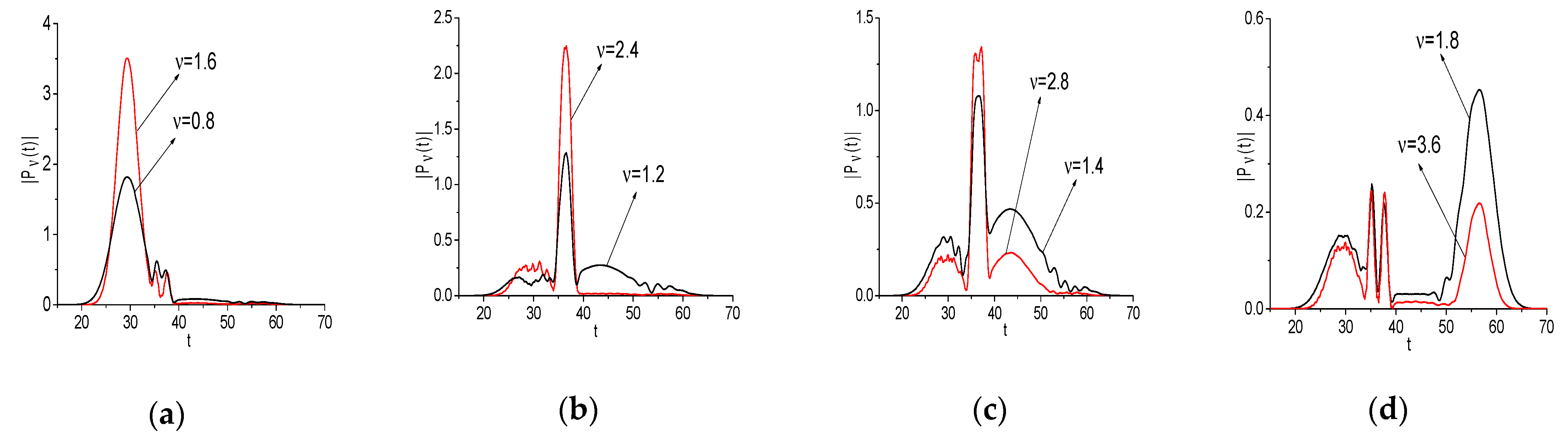 Chemosensors 10 00275 g004