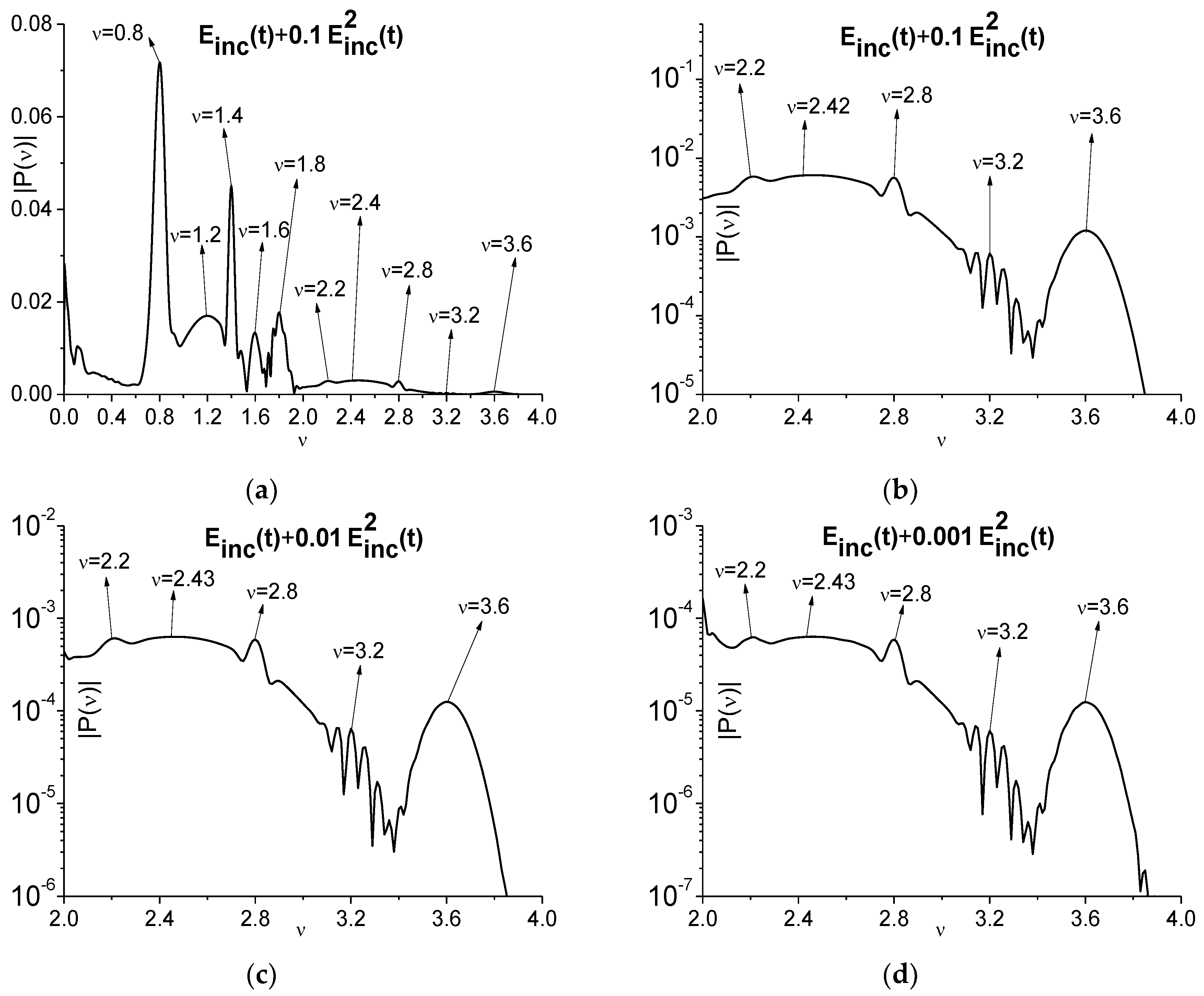 Chemosensors 10 00275 g005