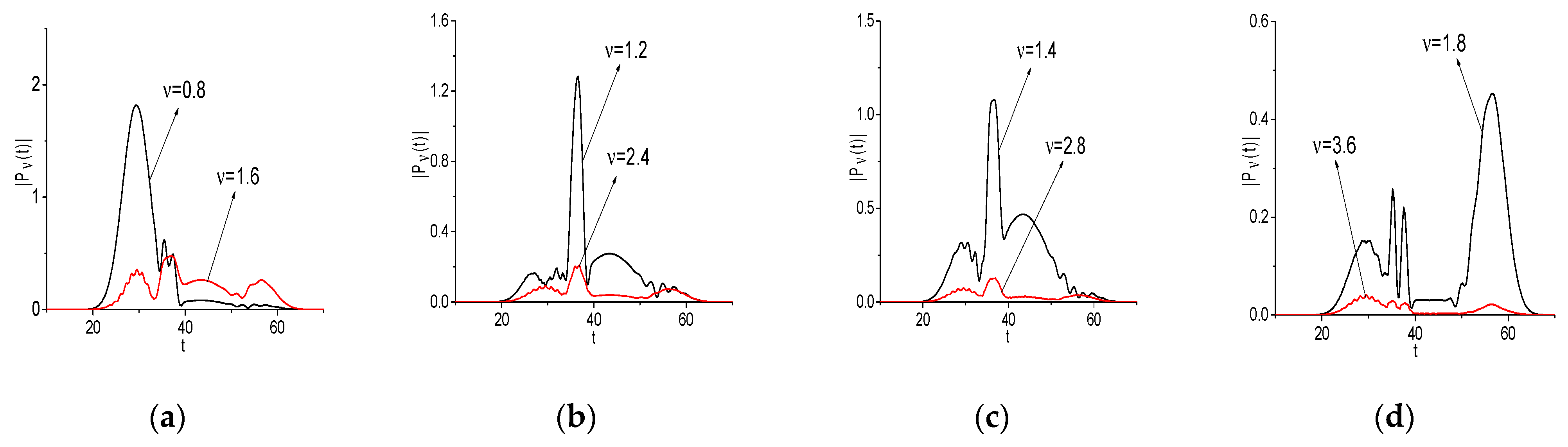 Chemosensors 10 00275 g006