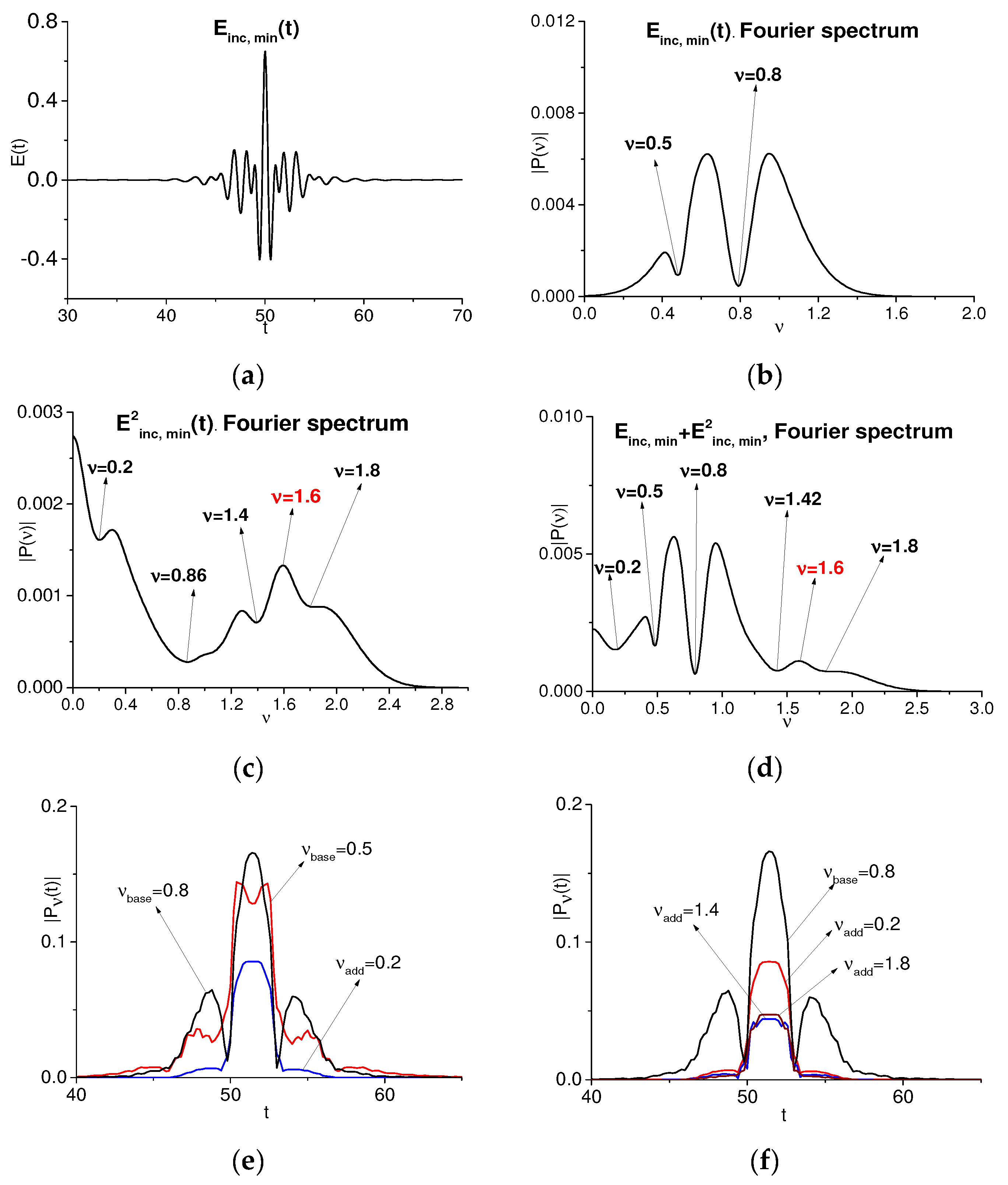 Chemosensors 10 00275 g007
