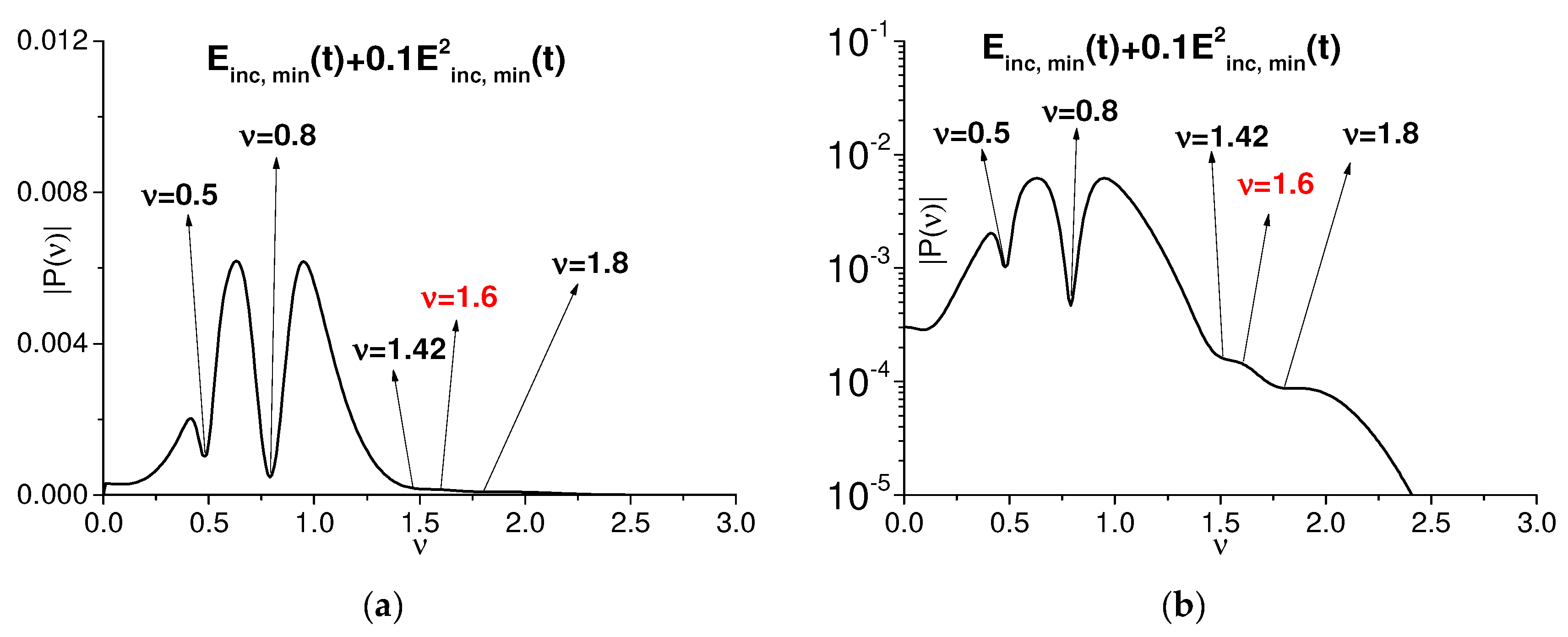 Chemosensors 10 00275 g008