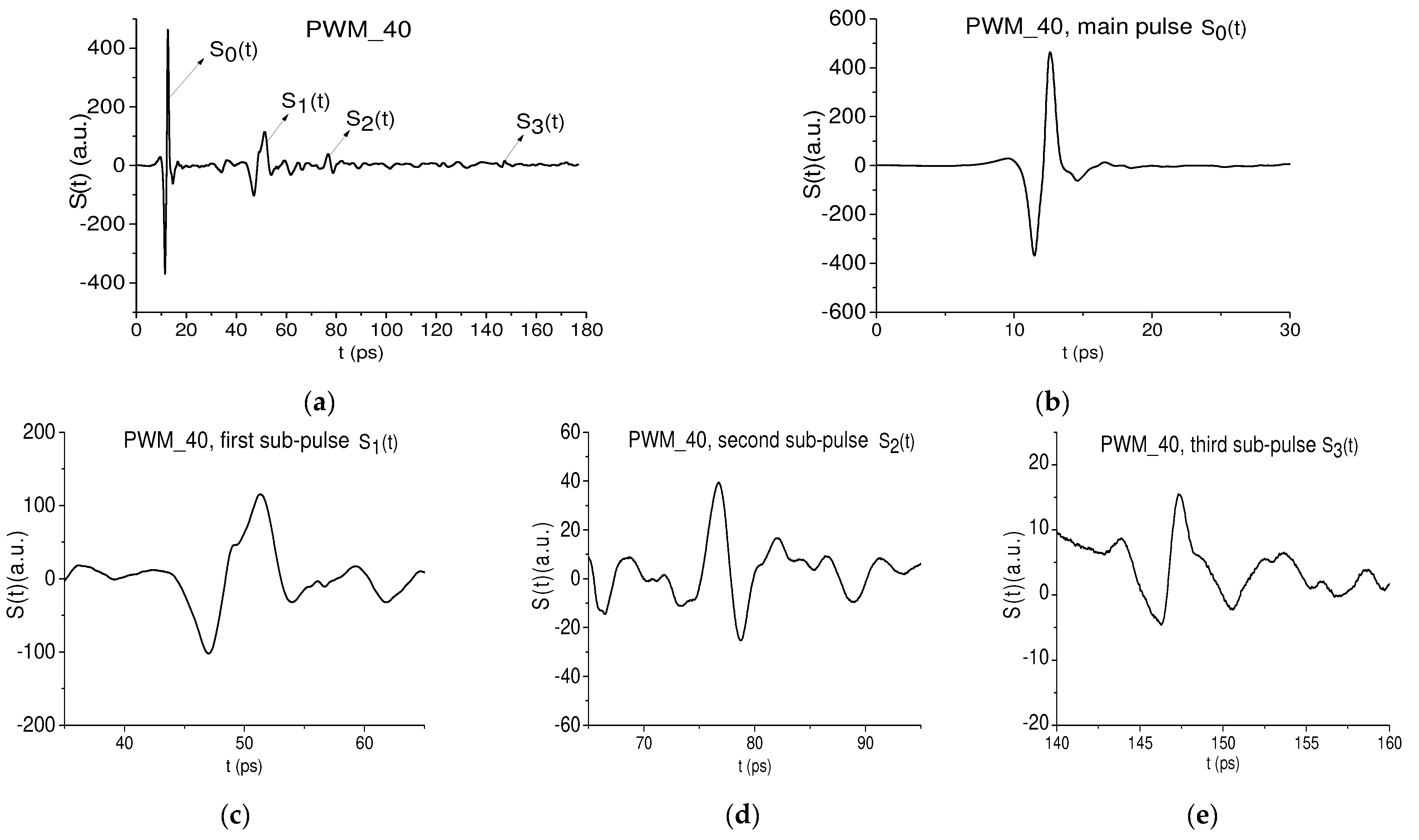 Chemosensors 10 00275 g009