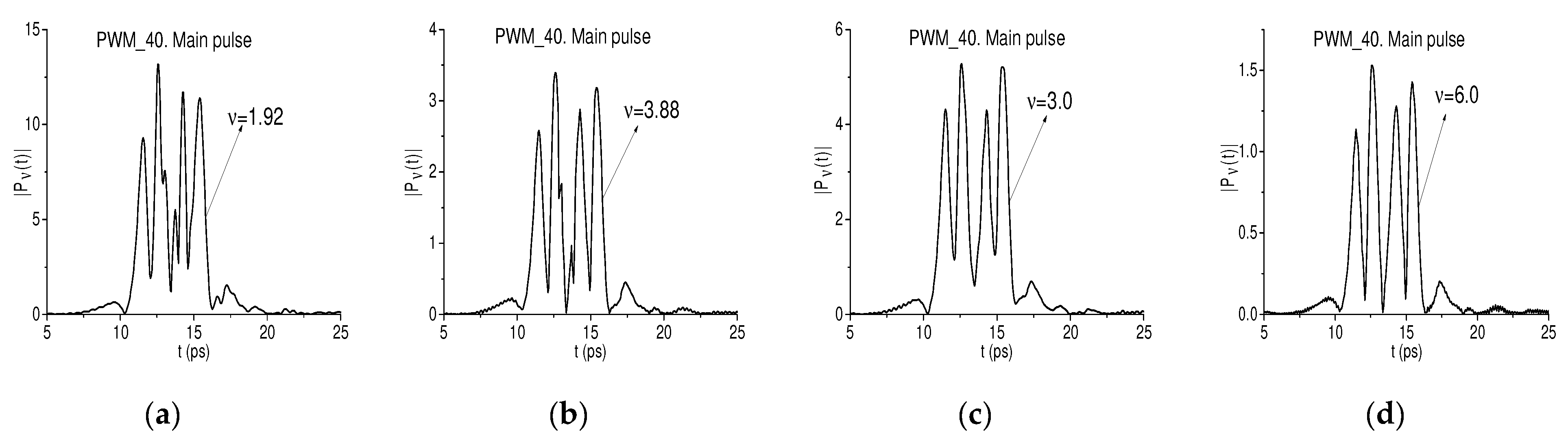 Chemosensors 10 00275 g011