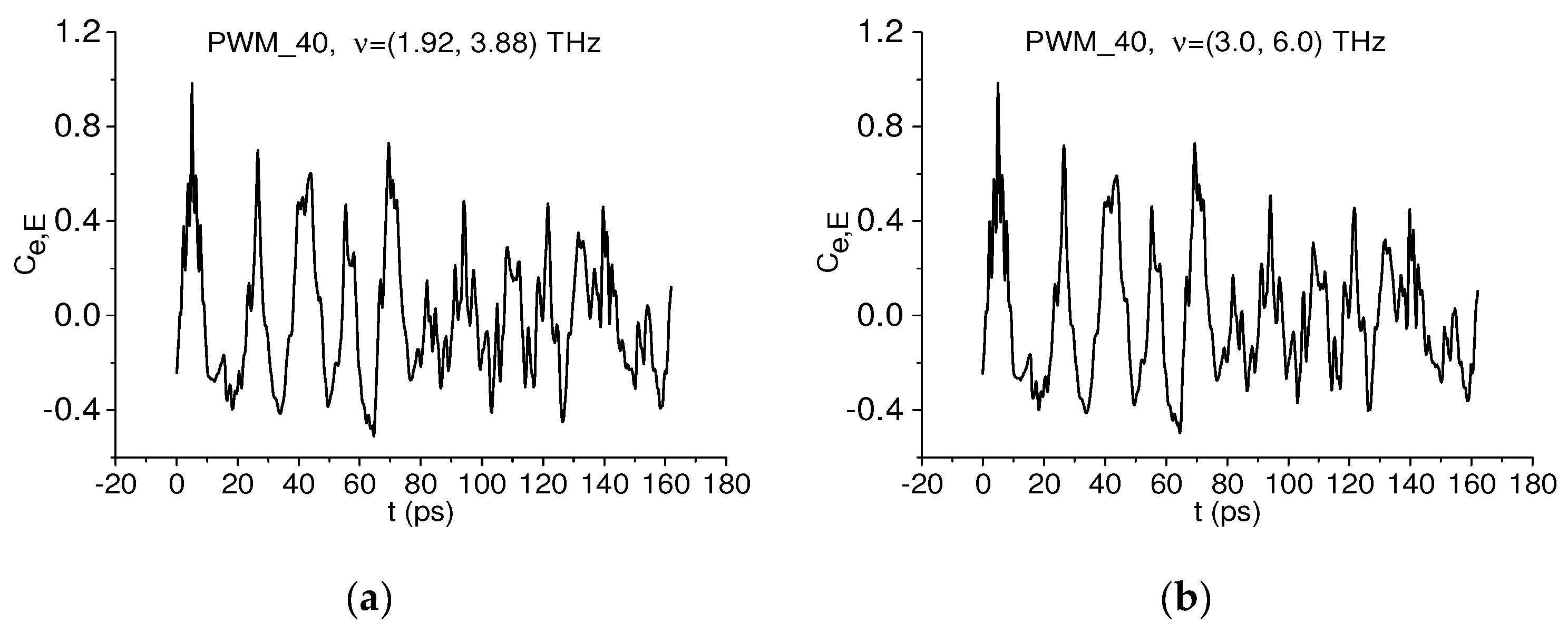 Chemosensors 10 00275 g012