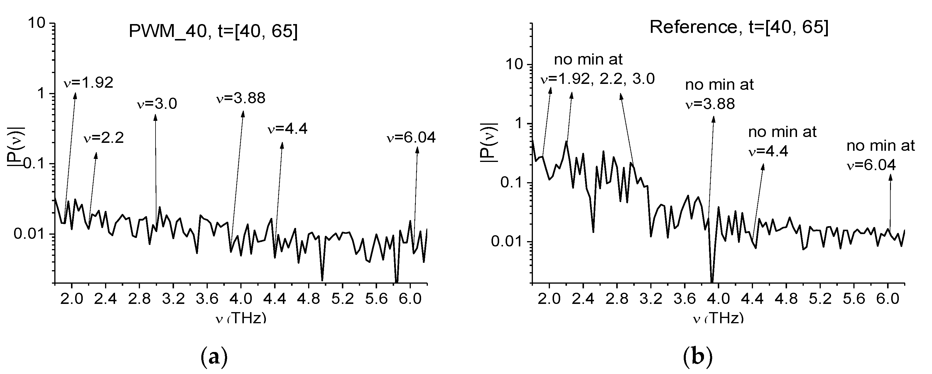 Chemosensors 10 00275 g013
