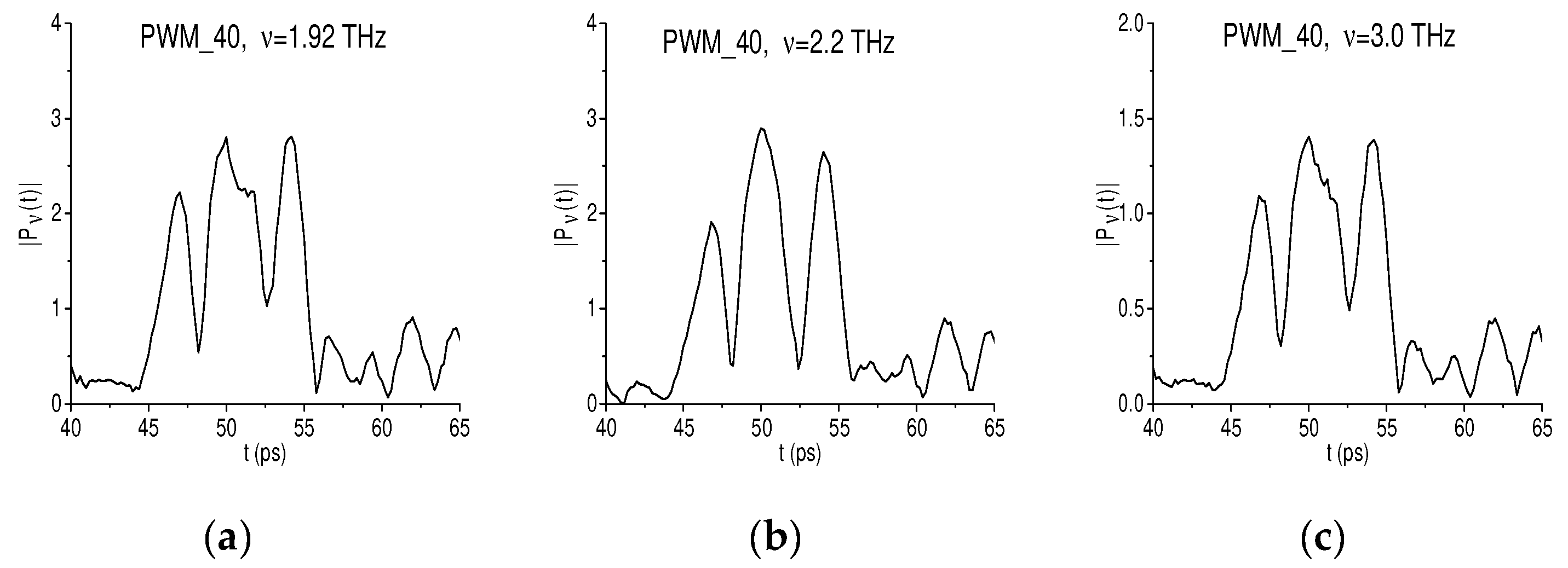 Chemosensors 10 00275 g014a