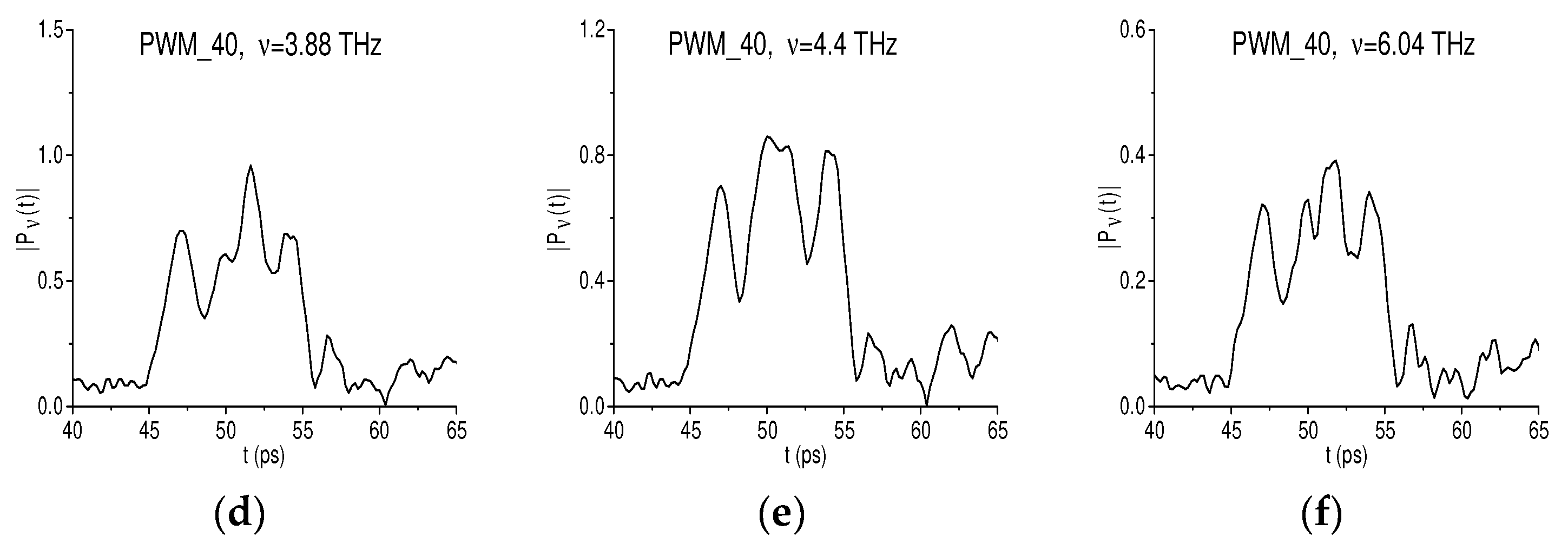Chemosensors 10 00275 g014b