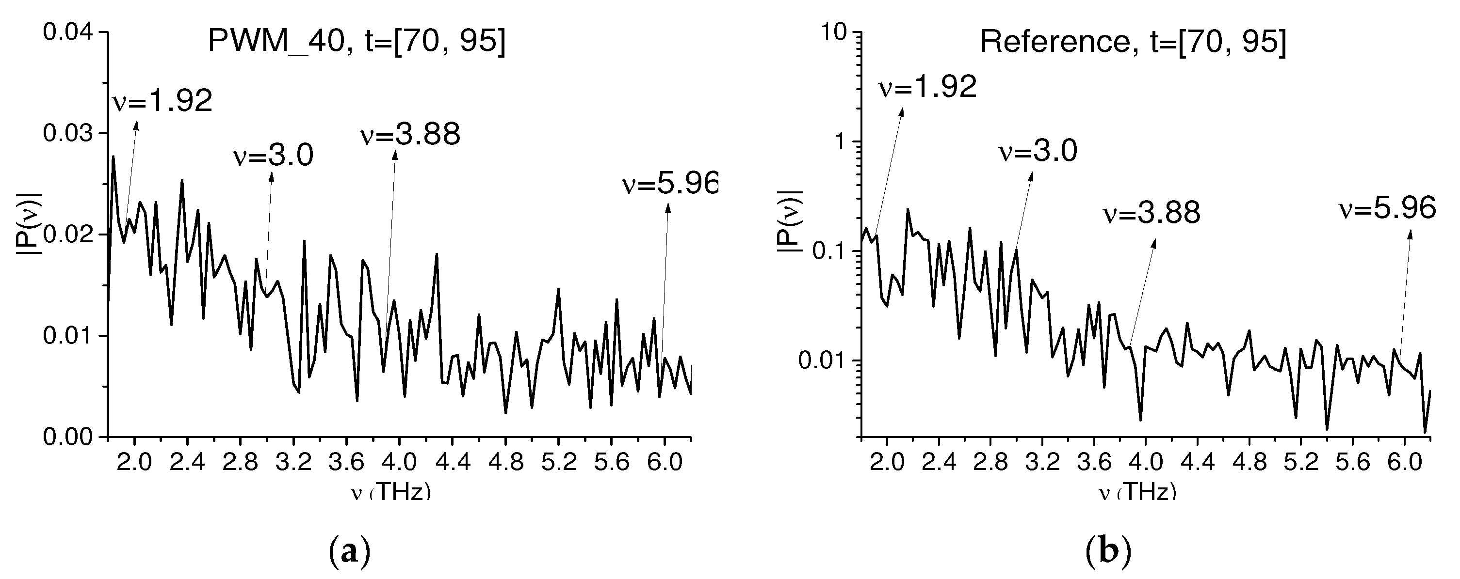 Chemosensors 10 00275 g015