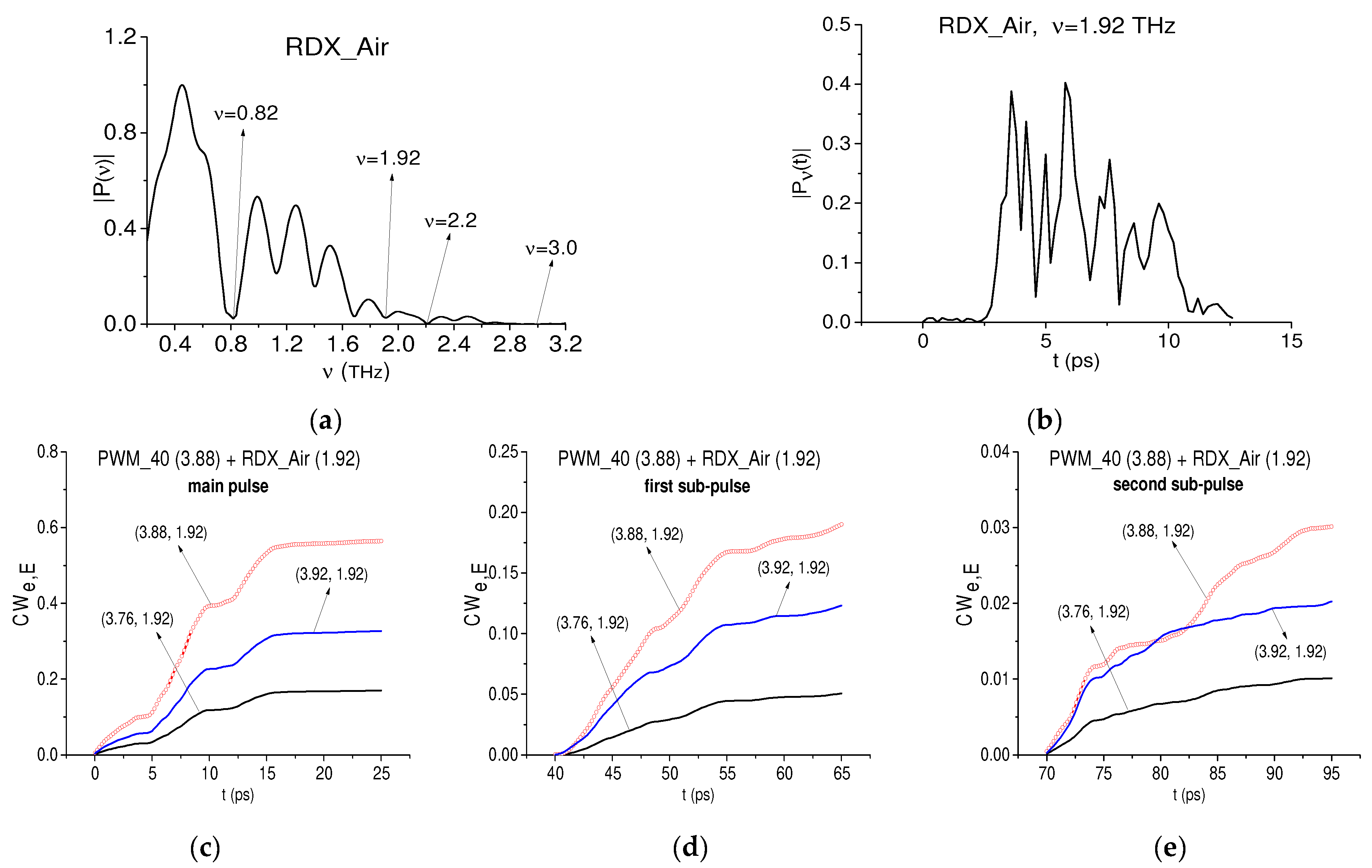 Chemosensors 10 00275 g016