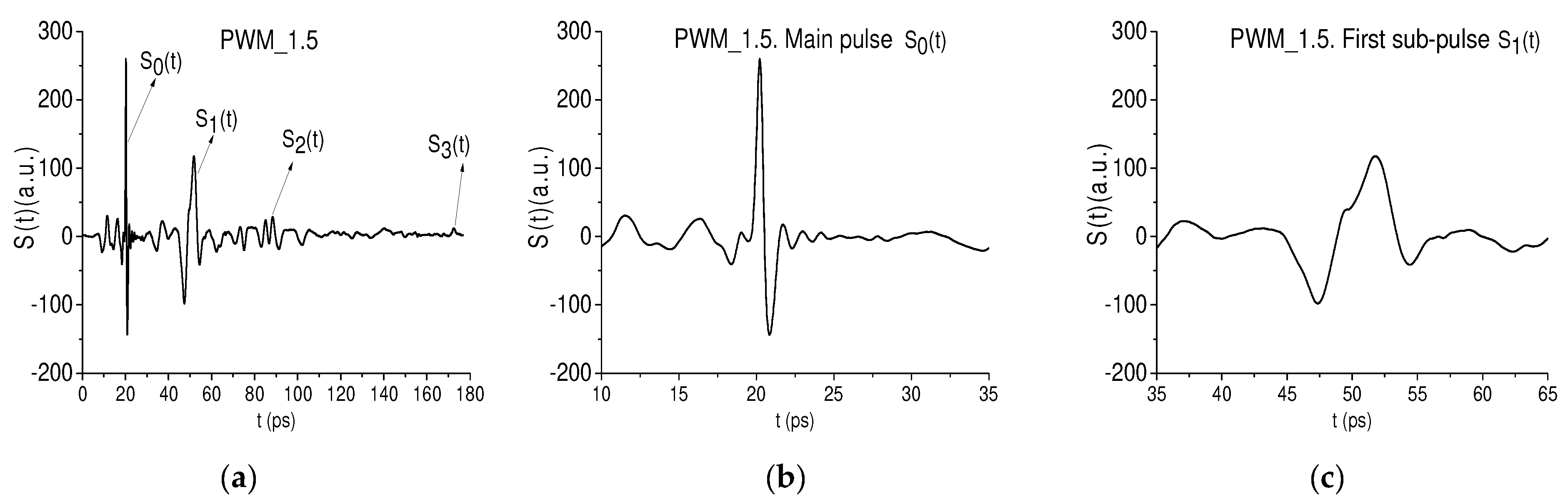 Chemosensors 10 00275 g017