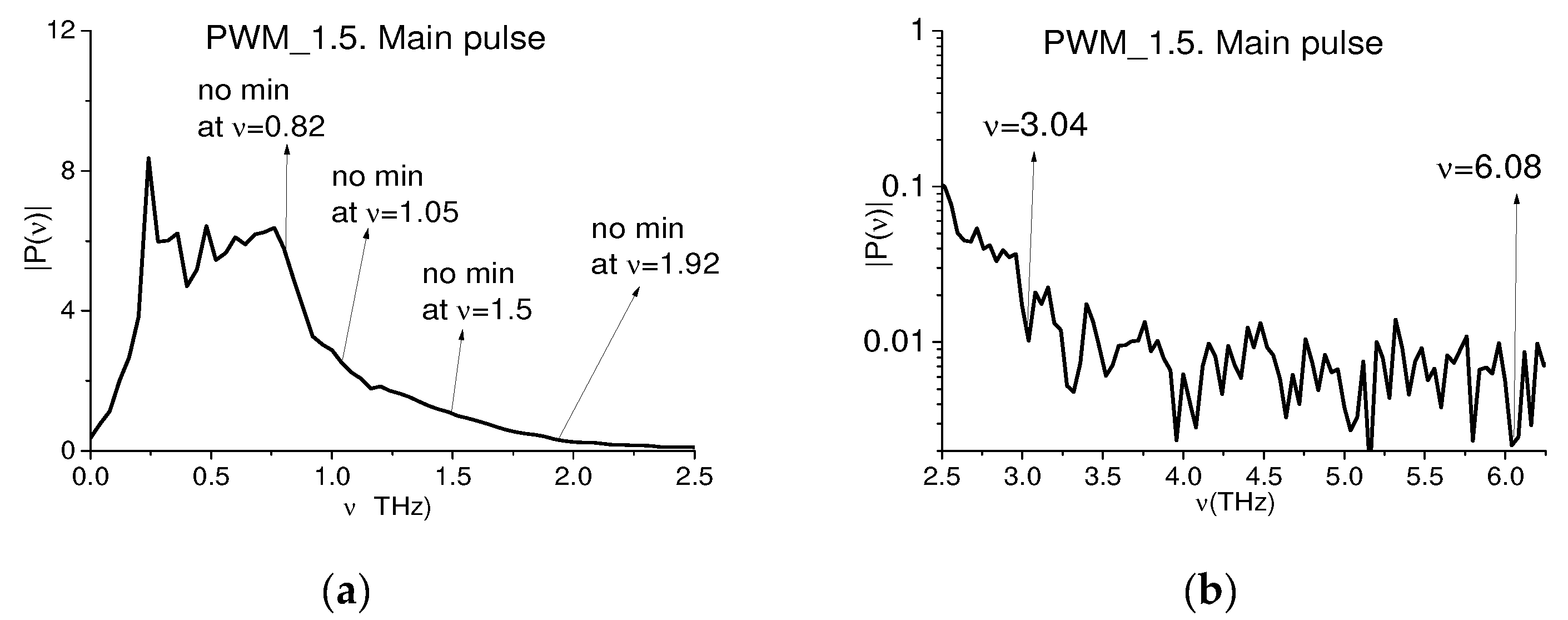 Chemosensors 10 00275 g018