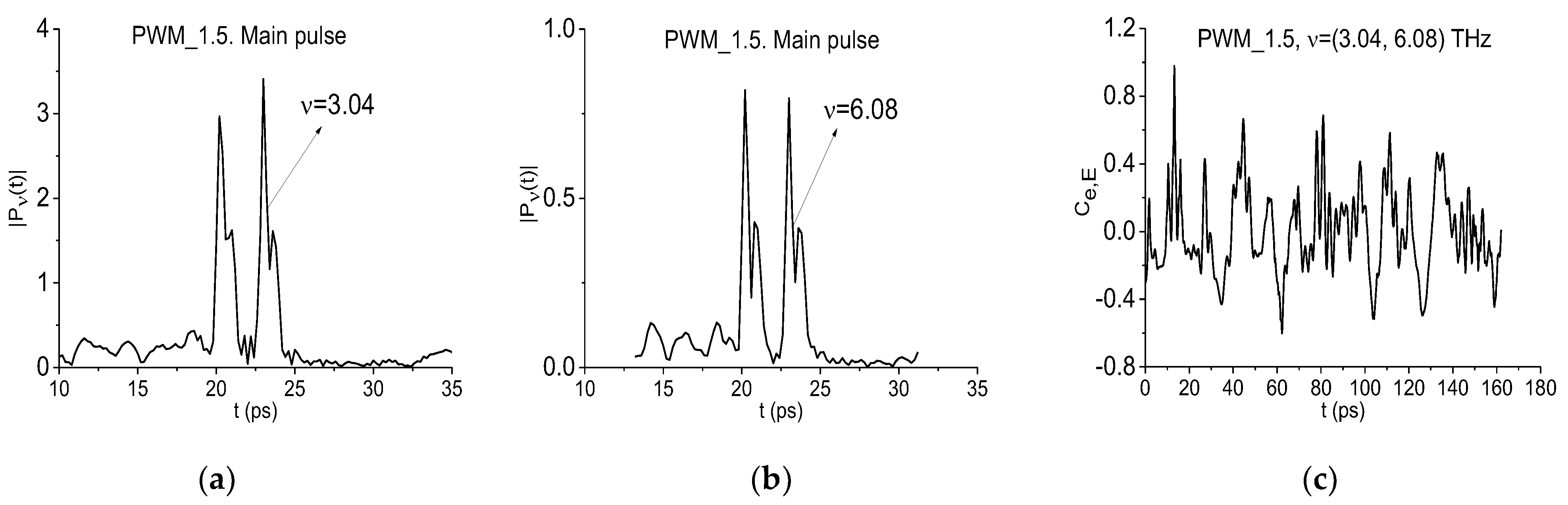 Chemosensors 10 00275 g019