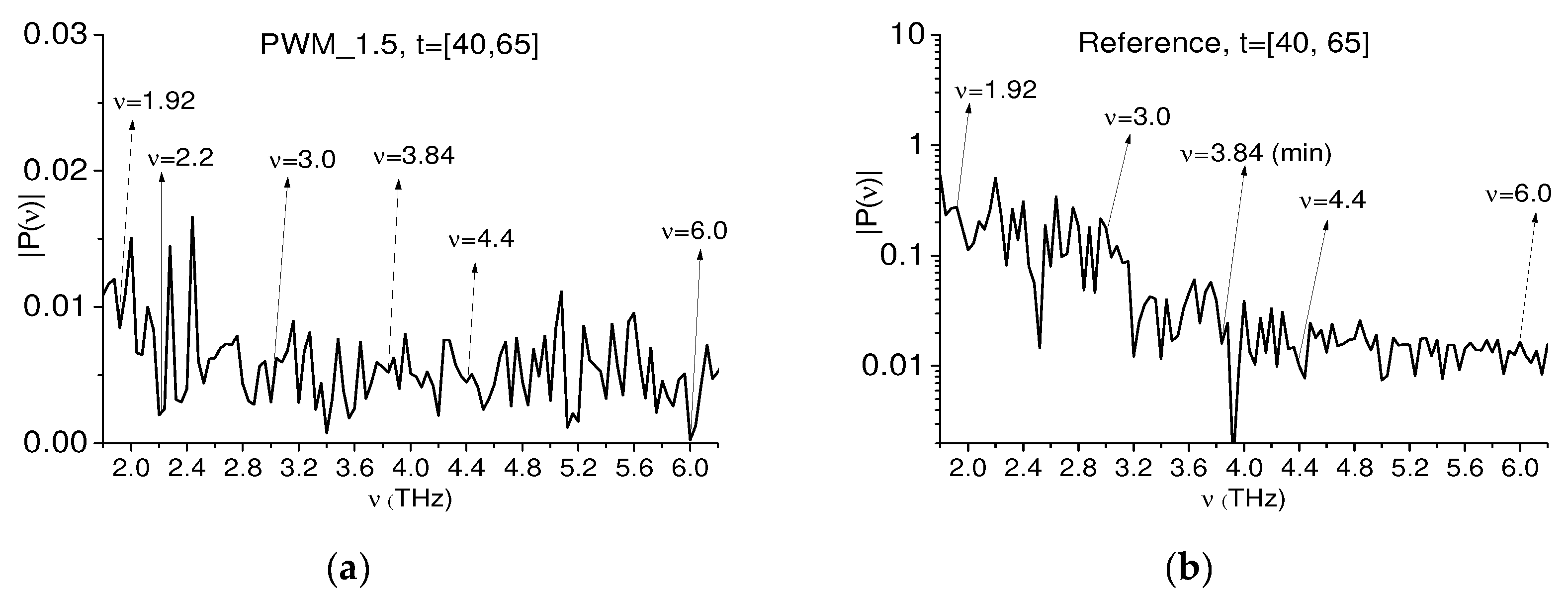 Chemosensors 10 00275 g020