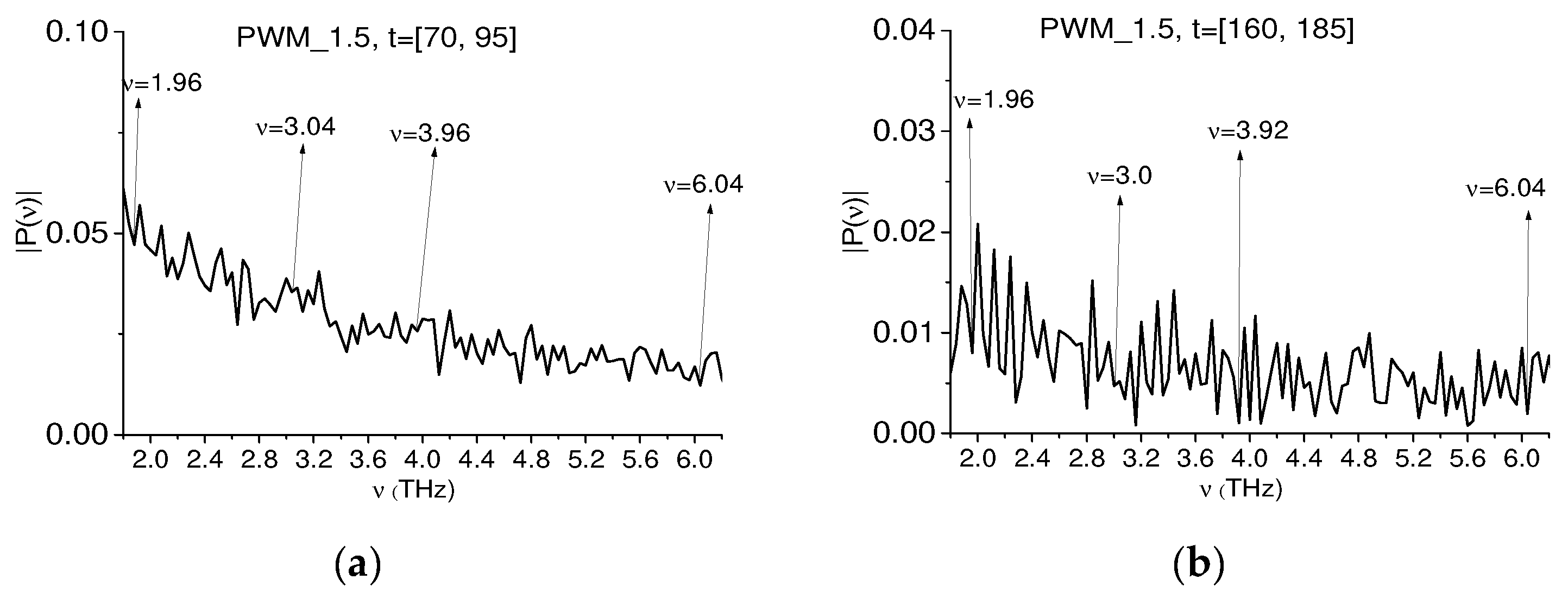 Chemosensors 10 00275 g021