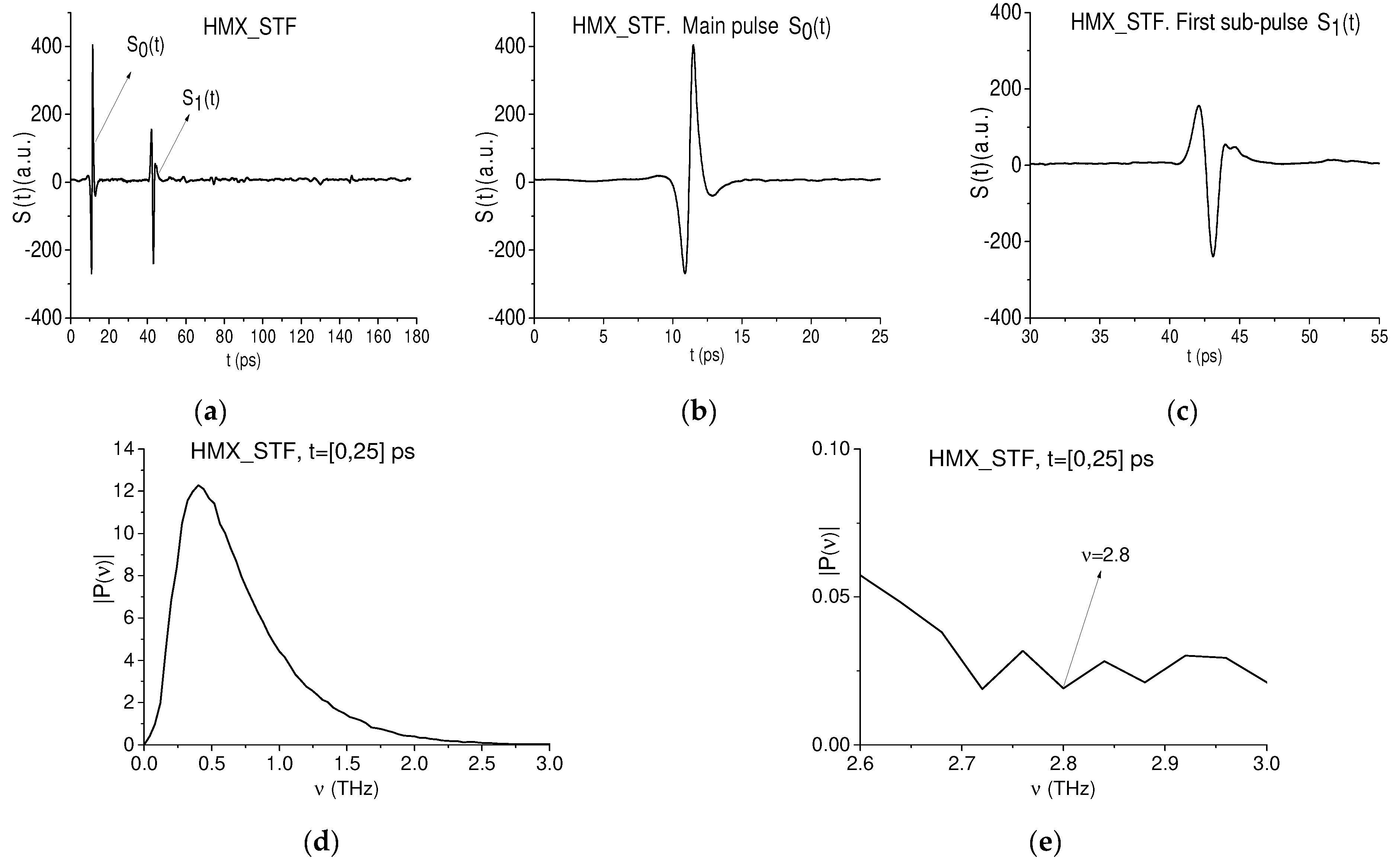 Chemosensors 10 00275 g022