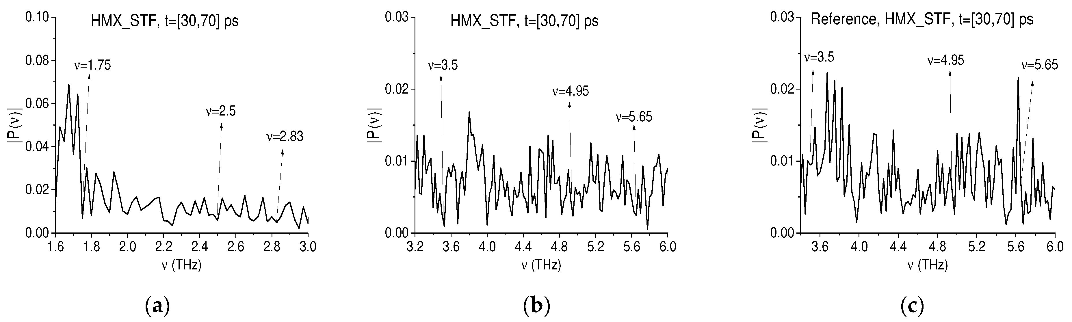Chemosensors 10 00275 g023