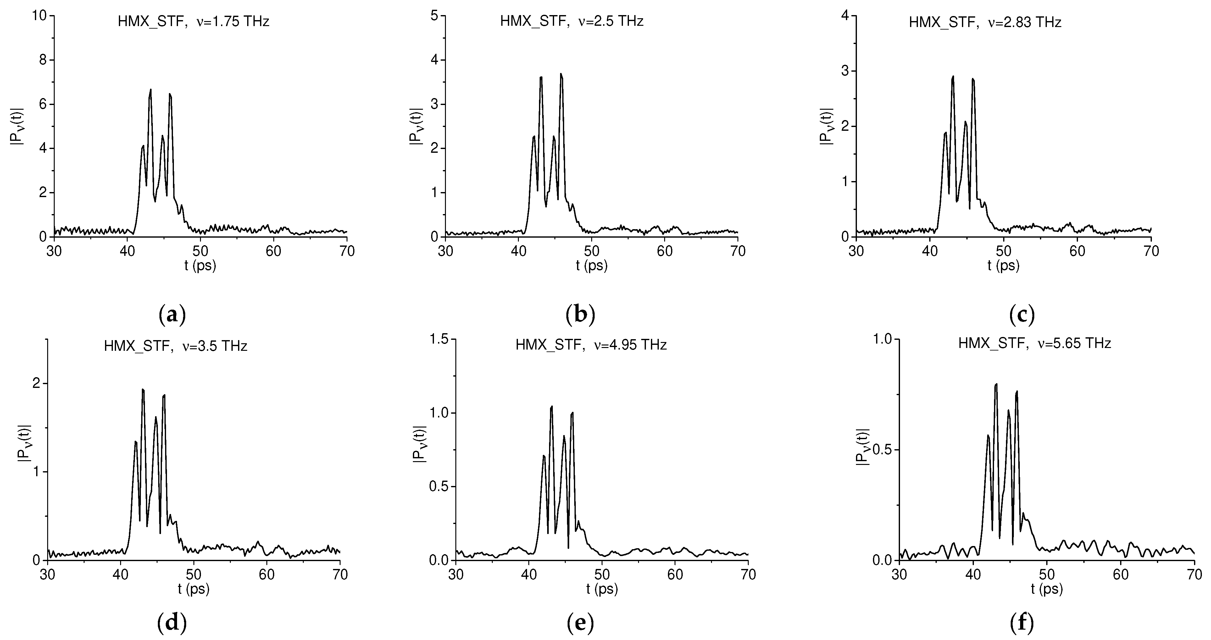 Chemosensors 10 00275 g024