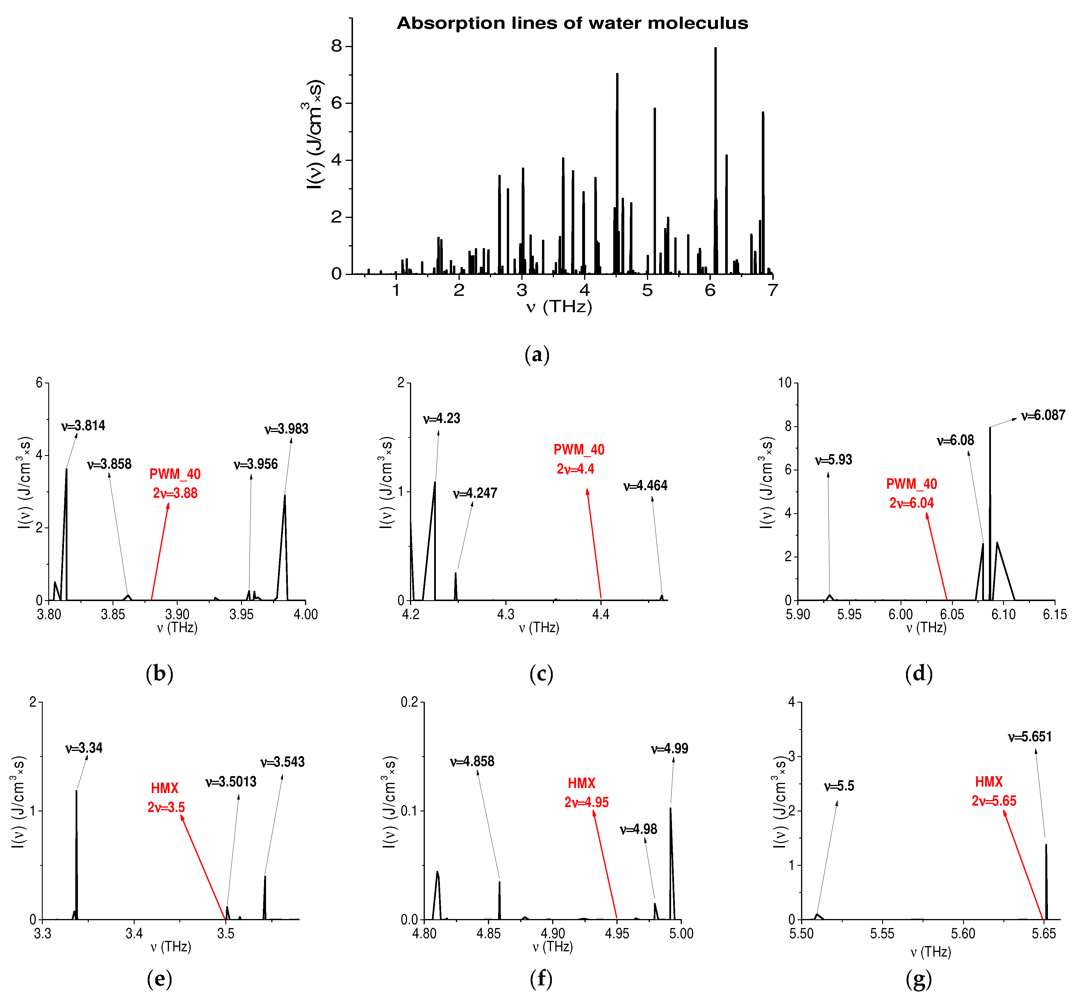 Chemosensors 10 00275 g025