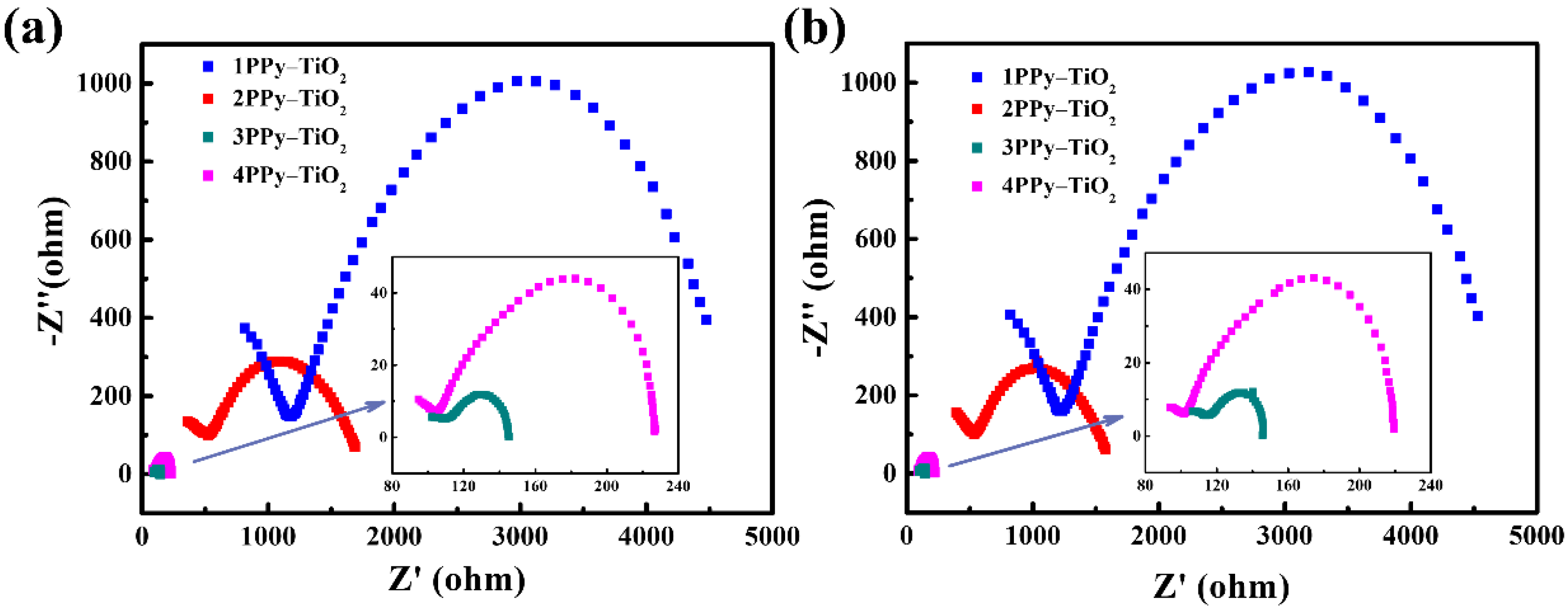 Chemosensors 10 00277 g007 550