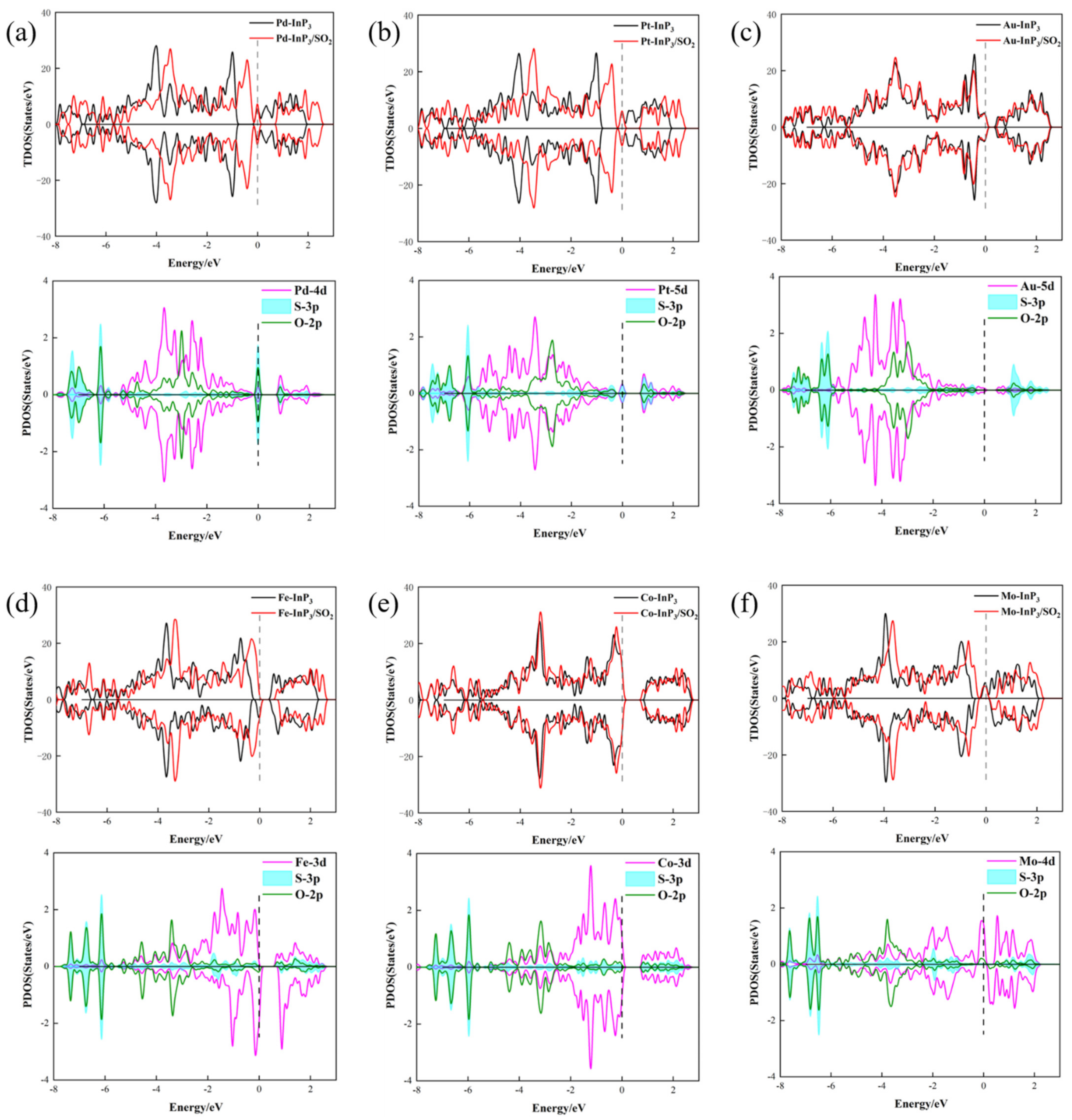 Chemosensors 10 00279 g005