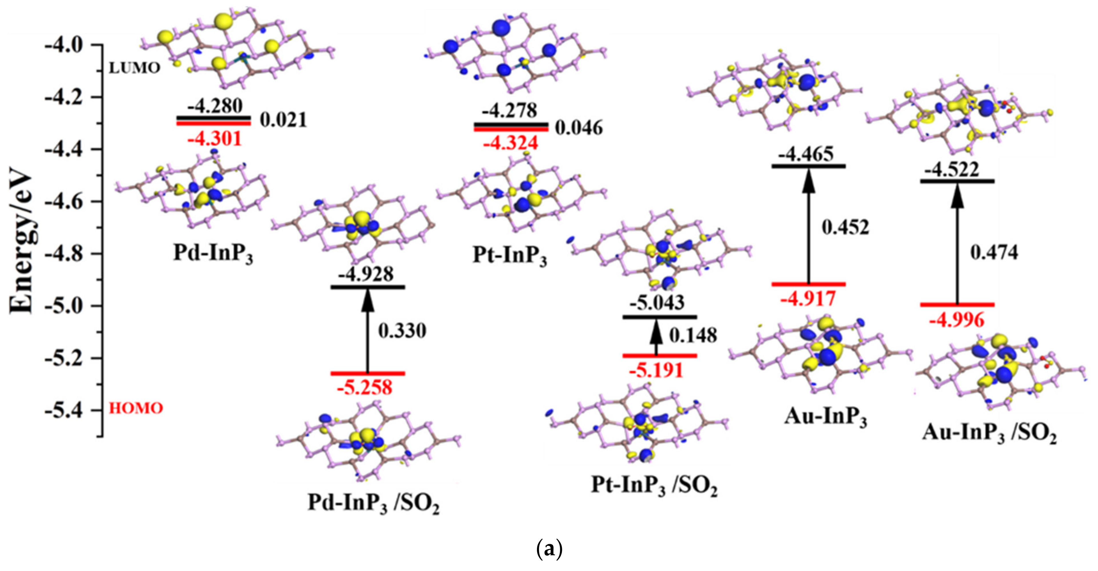 Chemosensors 10 00279 g006a