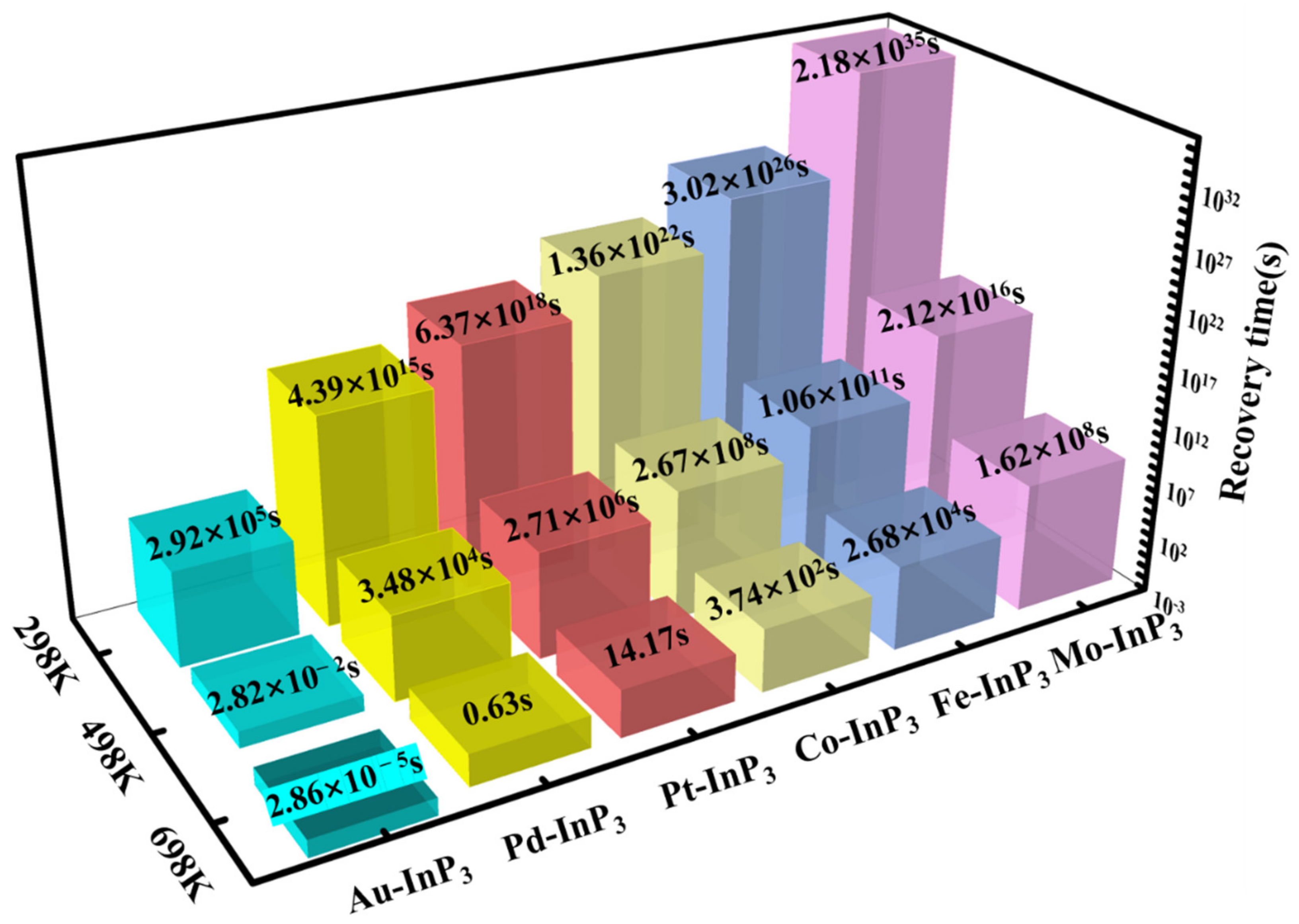 Chemosensors 10 00279 g007