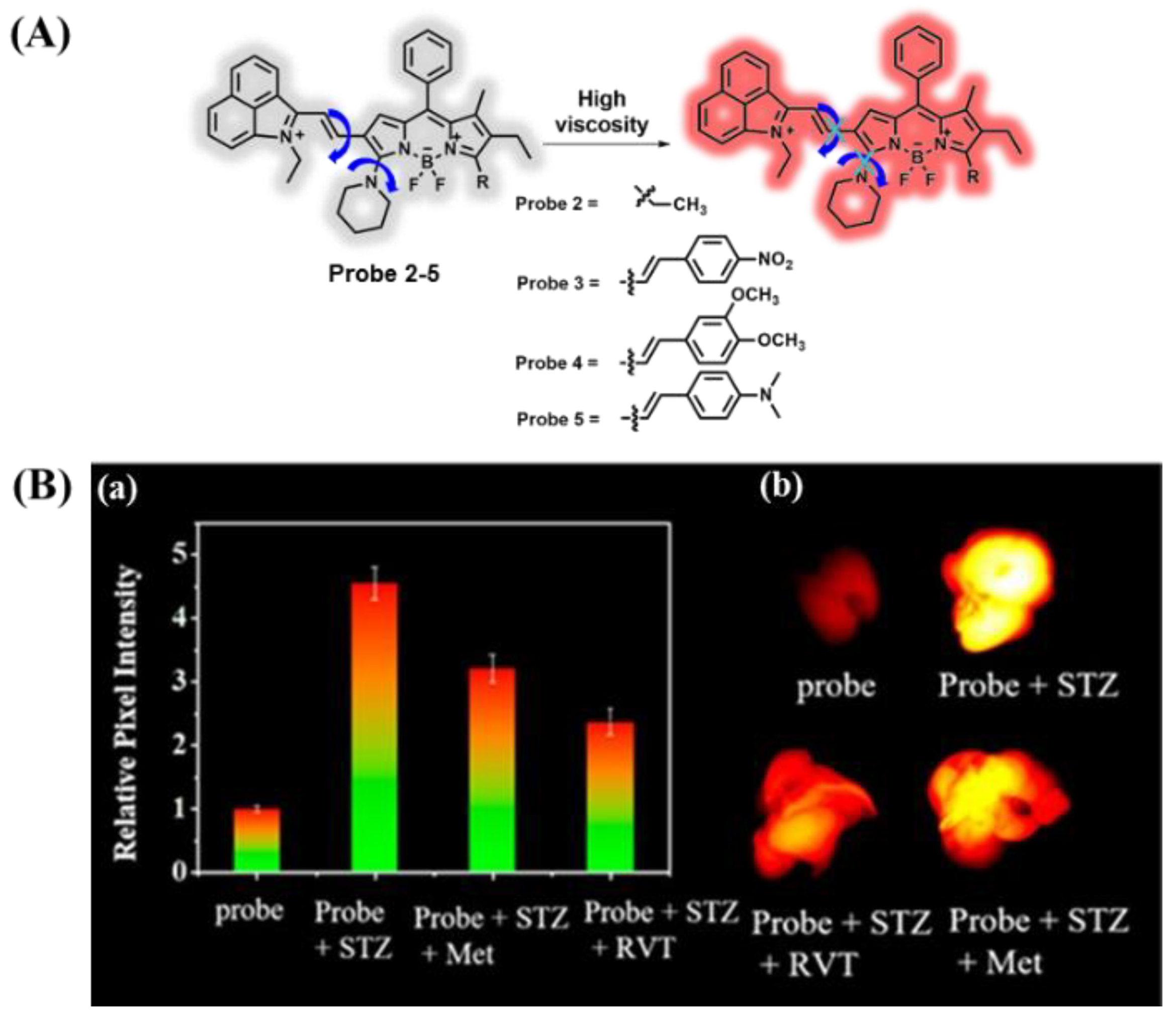 Chemosensors 10 00280 g003