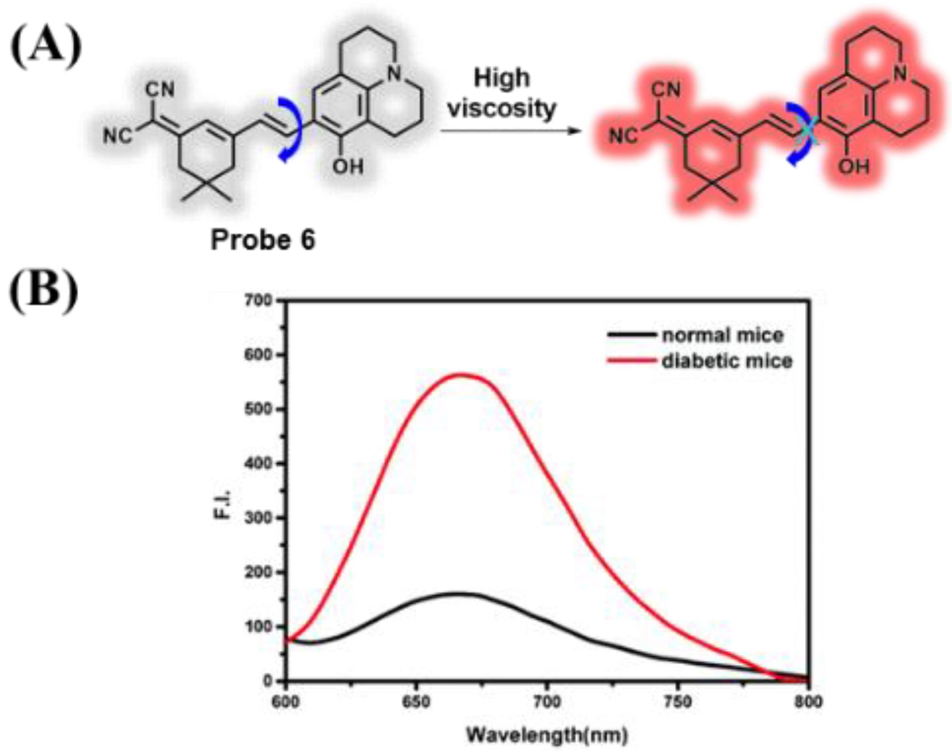 Chemosensors 10 00280 g004