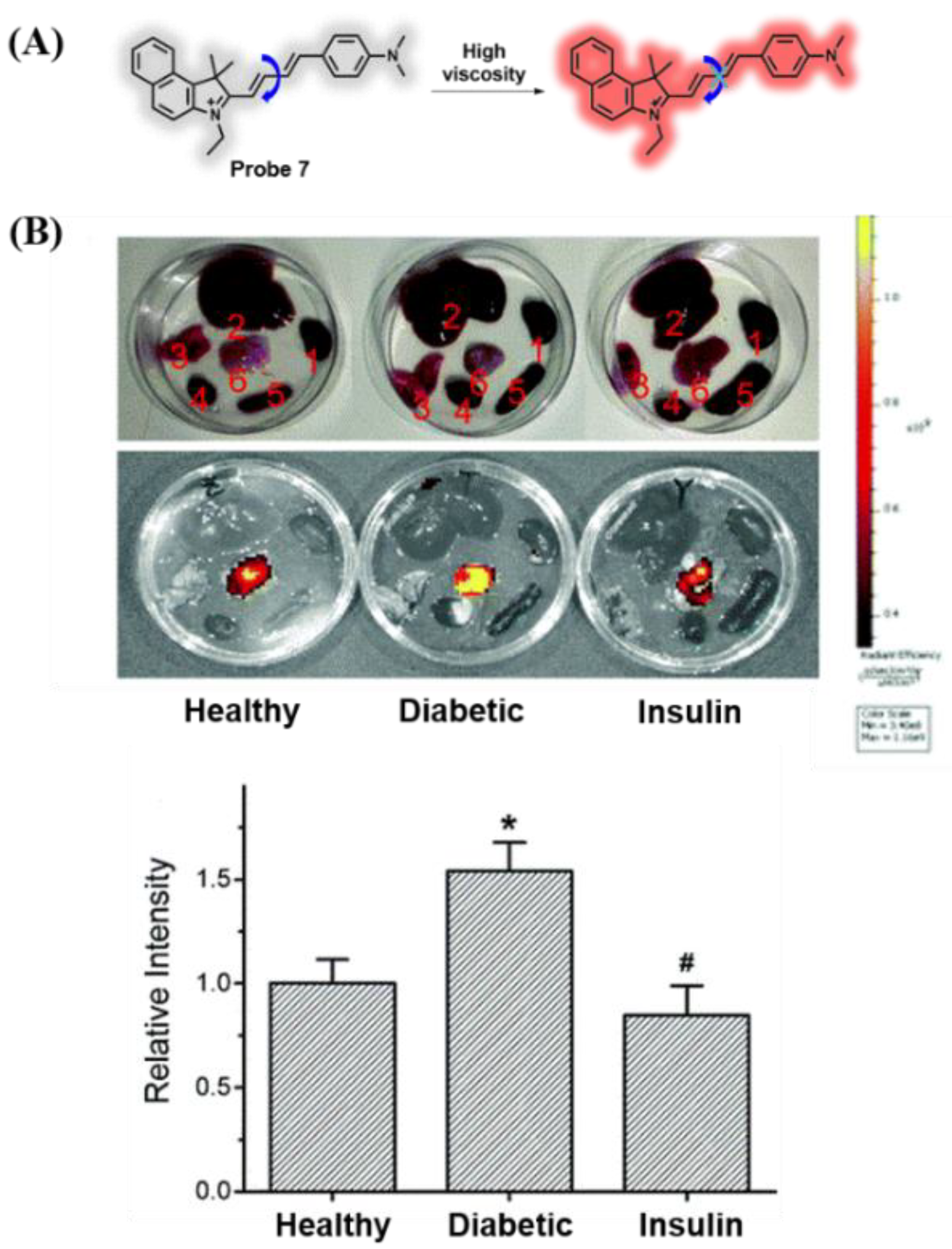 Chemosensors 10 00280 g005