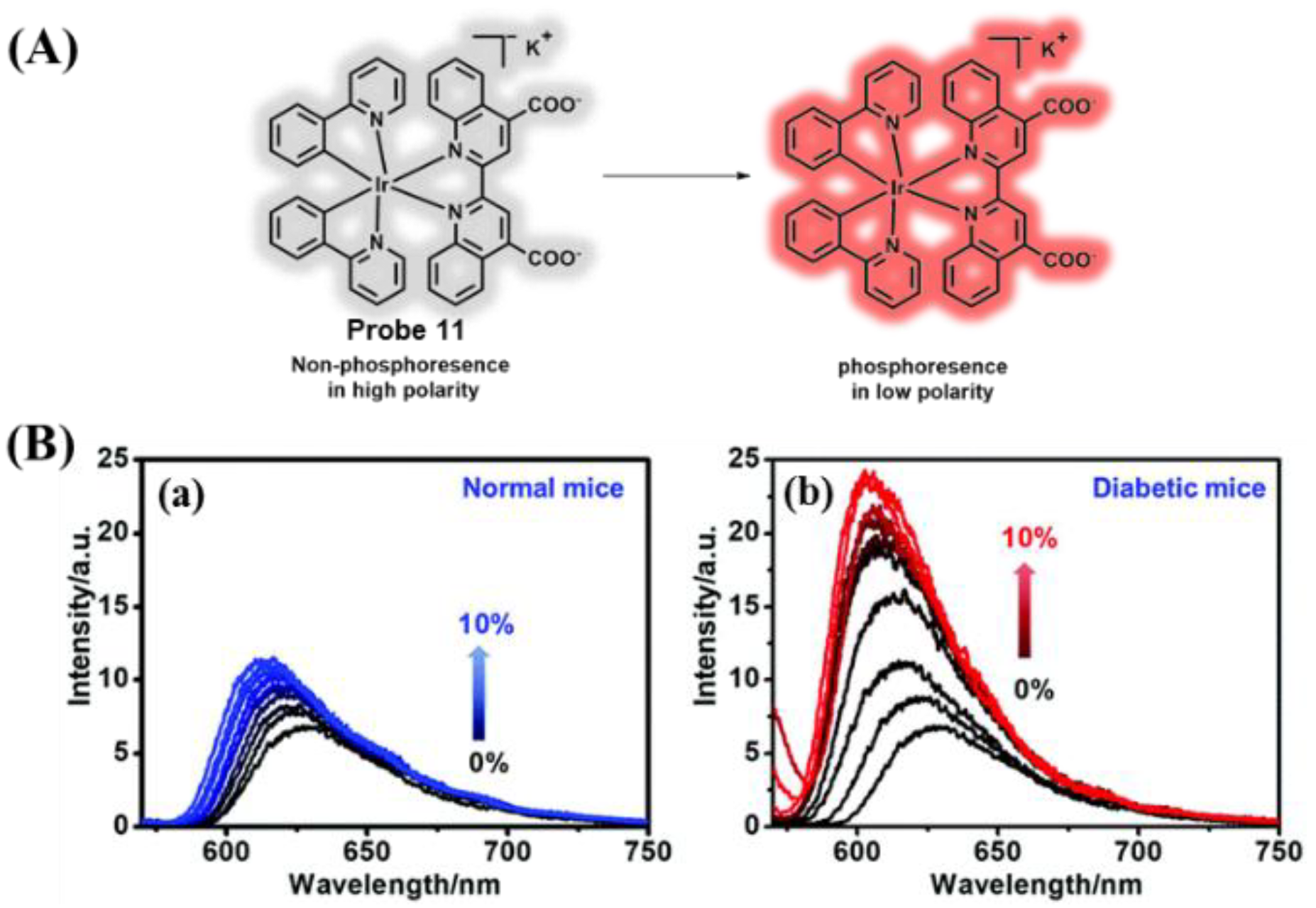 Chemosensors 10 00280 g009