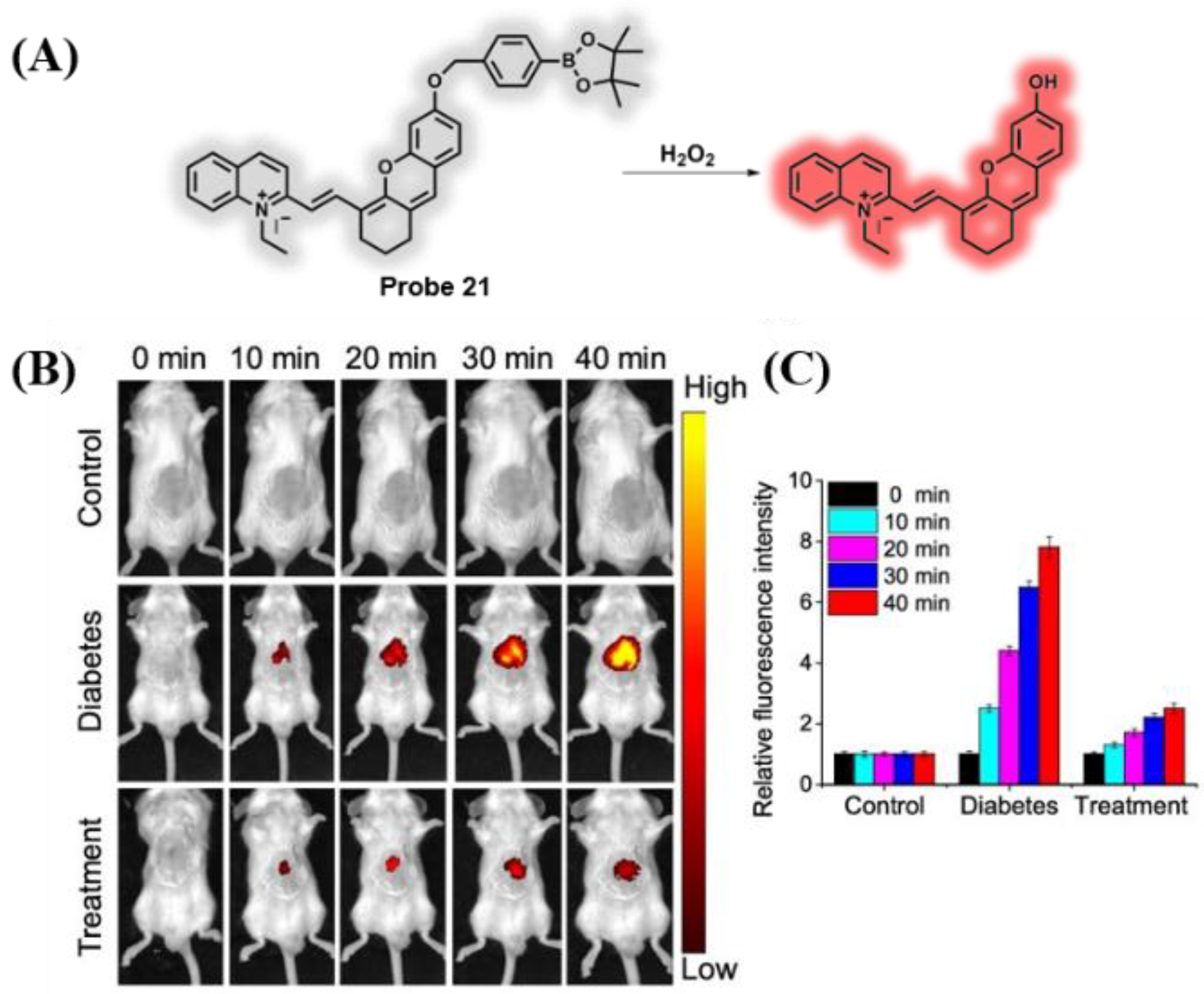 Chemosensors 10 00280 g017