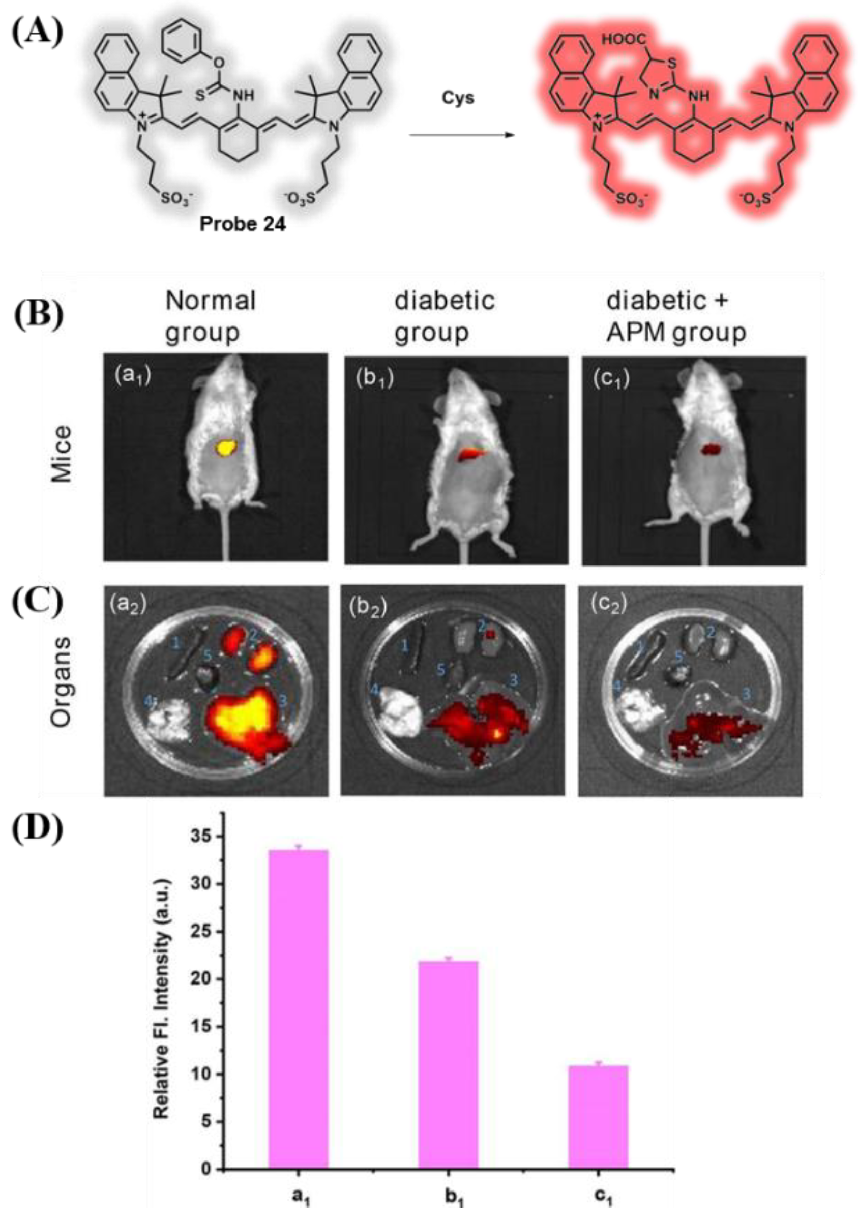 Chemosensors 10 00280 g020