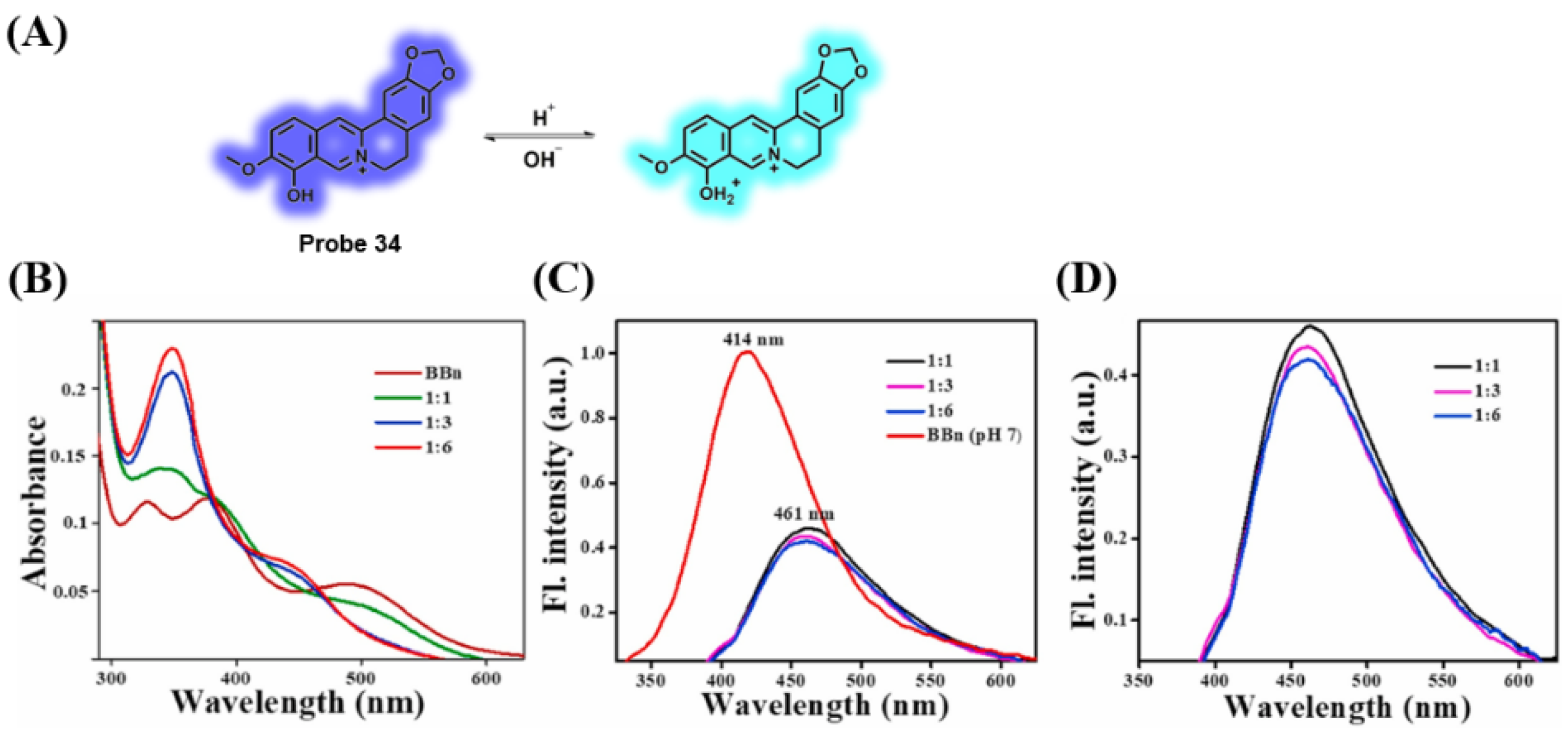 Chemosensors 10 00280 g028