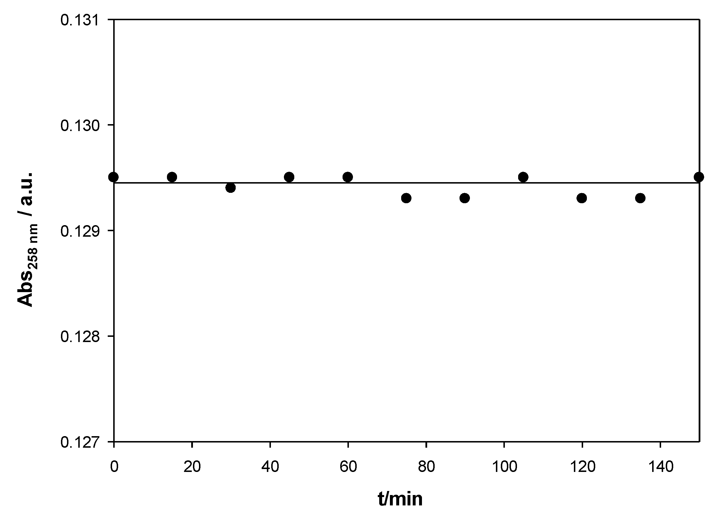 Chemosensors 10 00281 g001 550