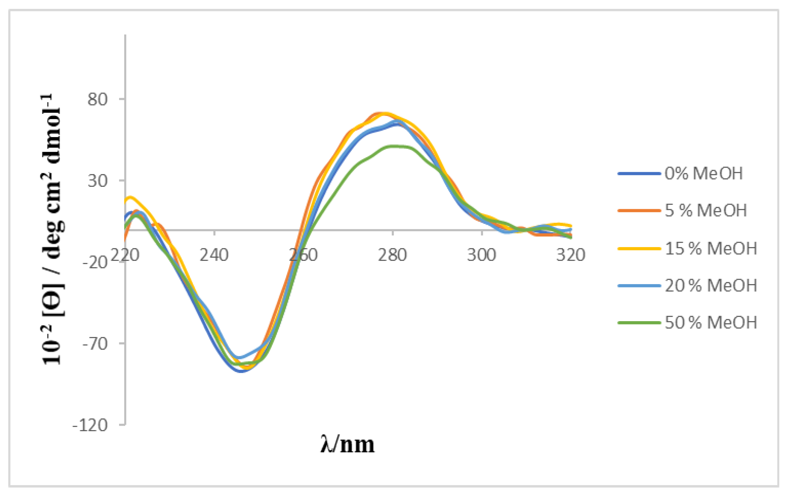 Chemosensors 10 00281 g004 550